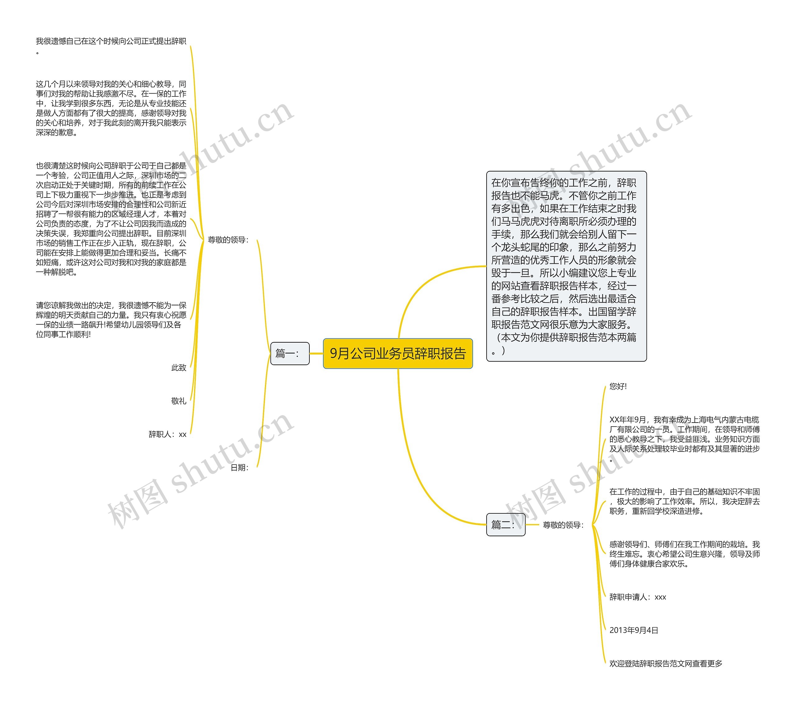 9月公司业务员辞职报告思维导图