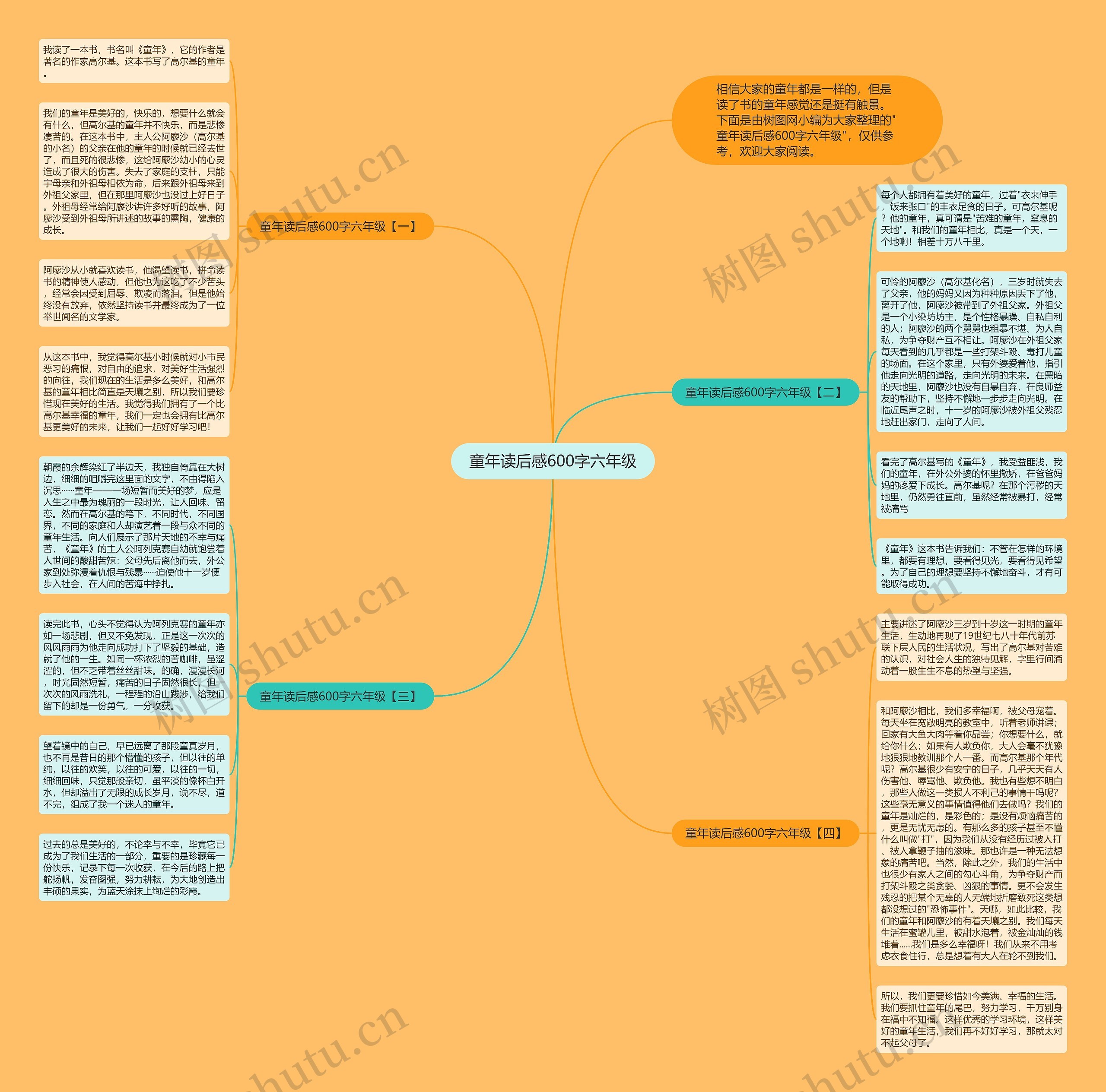 童年读后感600字六年级思维导图