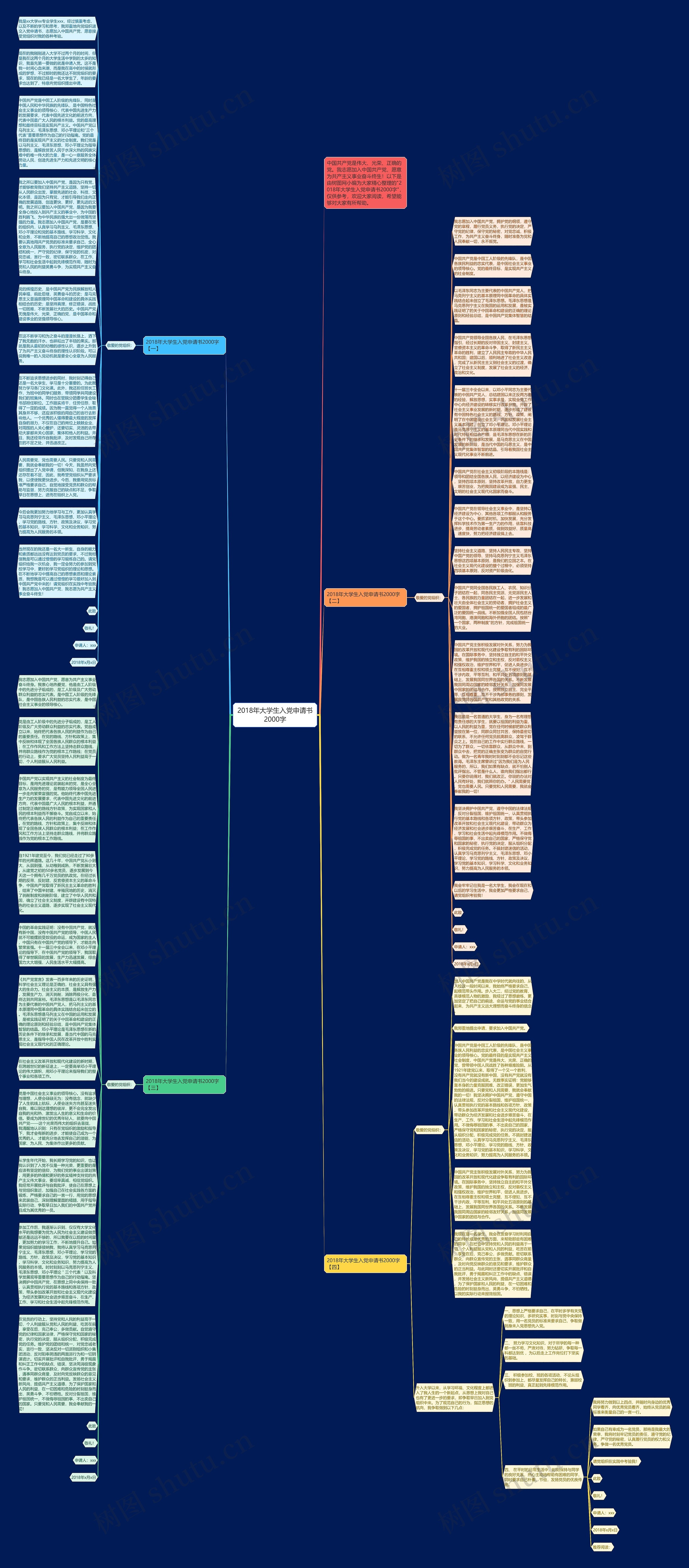 2018年大学生入党申请书2000字思维导图
