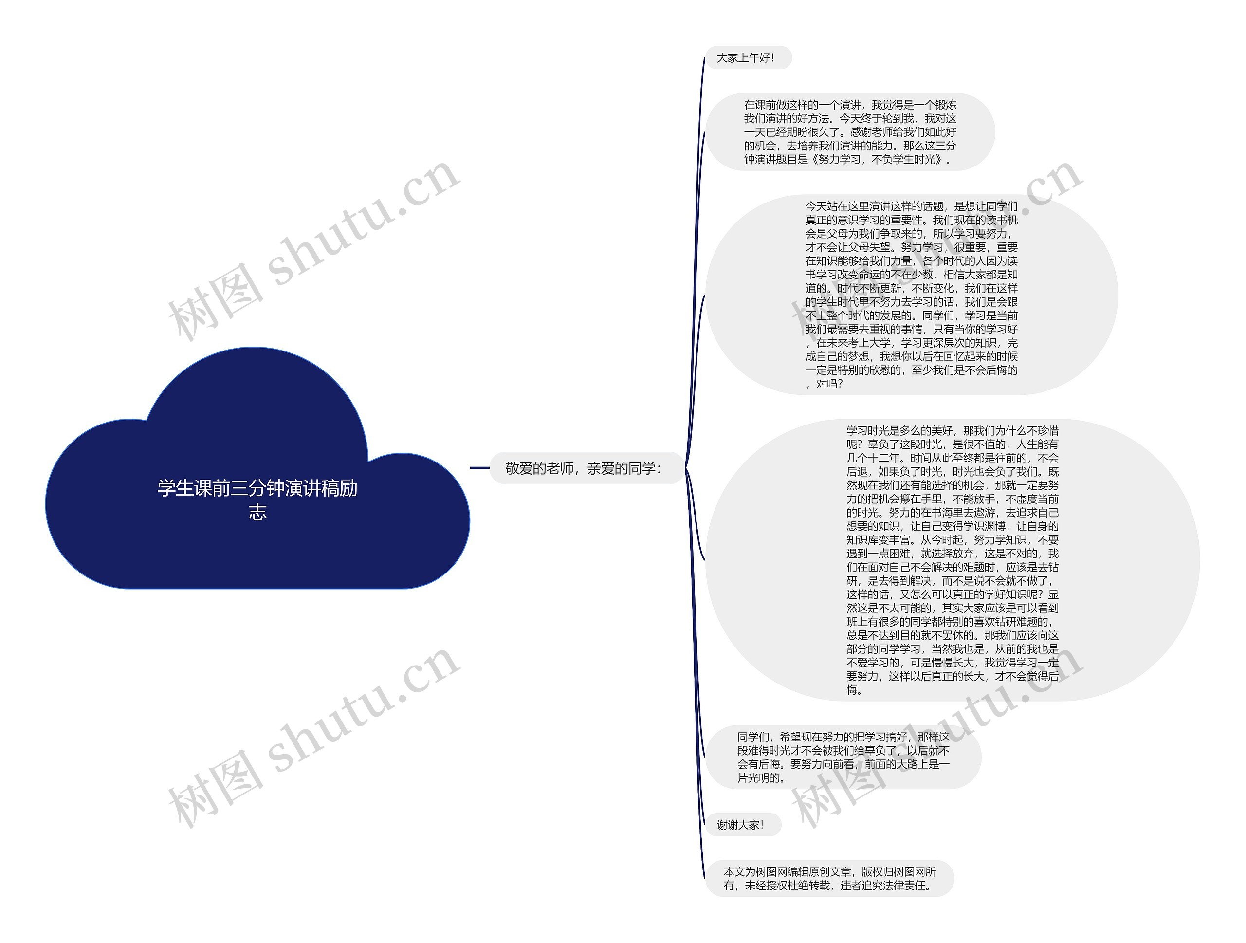 学生课前三分钟演讲稿励志思维导图