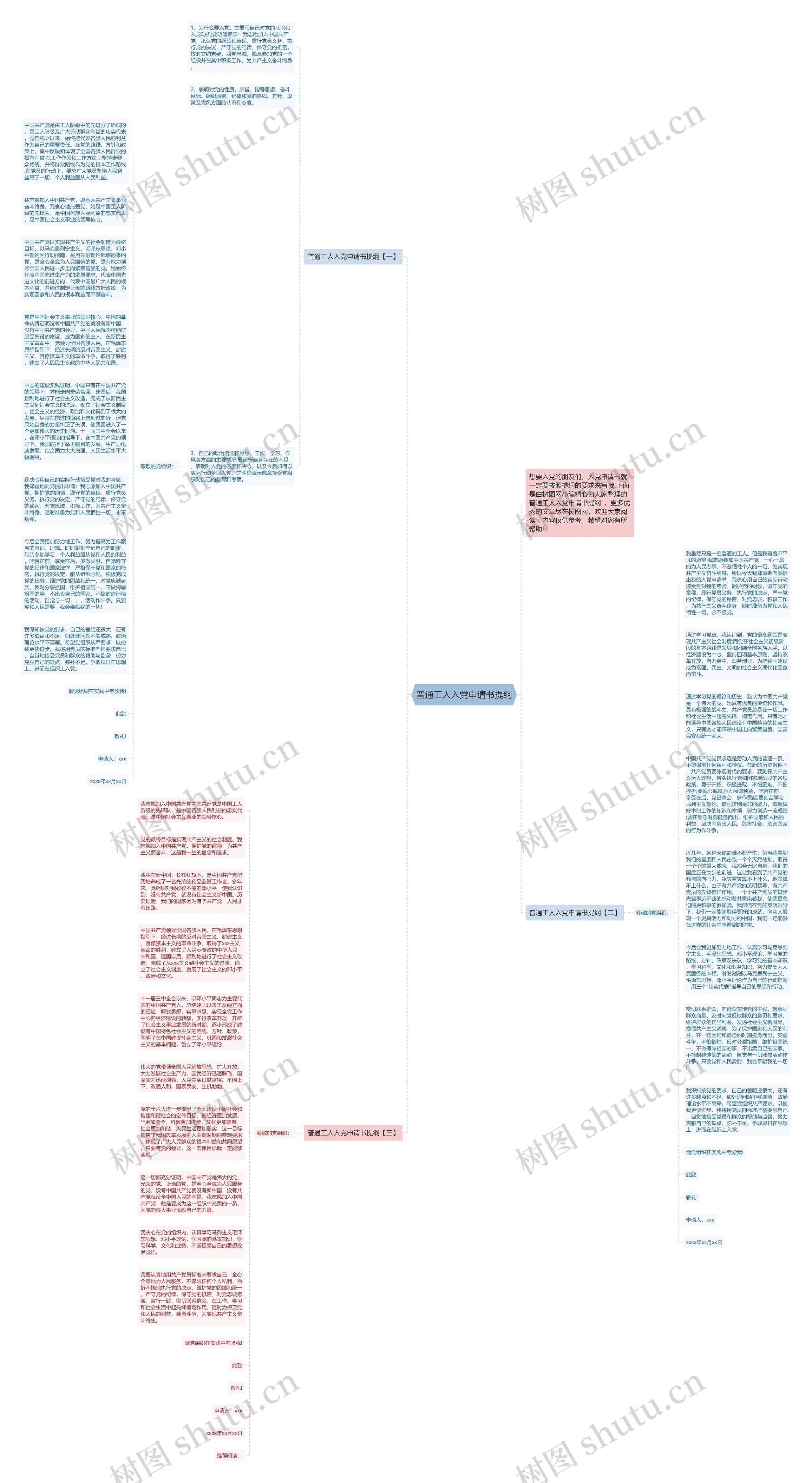 普通工人入党申请书提纲思维导图