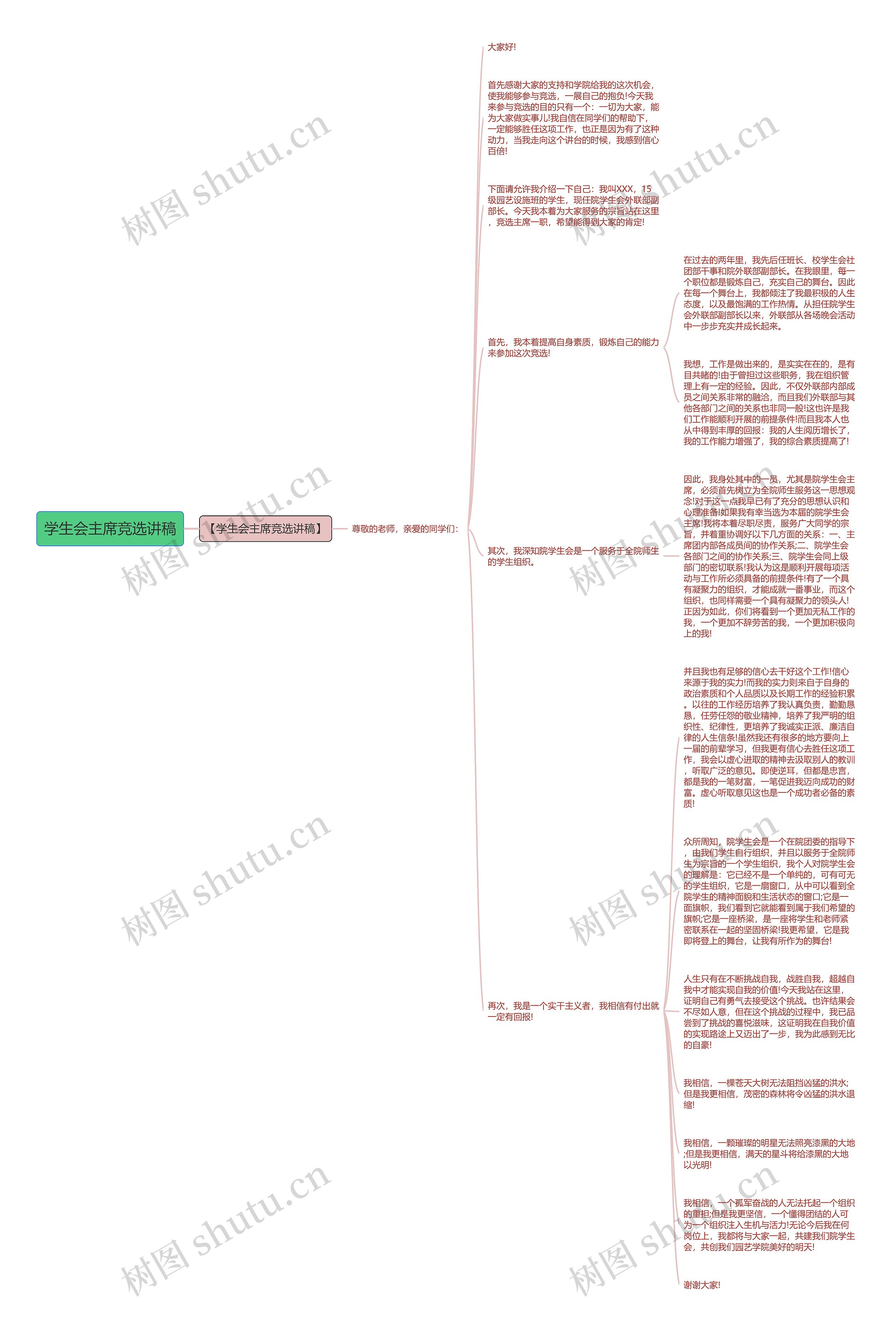 学生会主席竞选讲稿思维导图高清图 学生会主席竞选讲稿思维导图