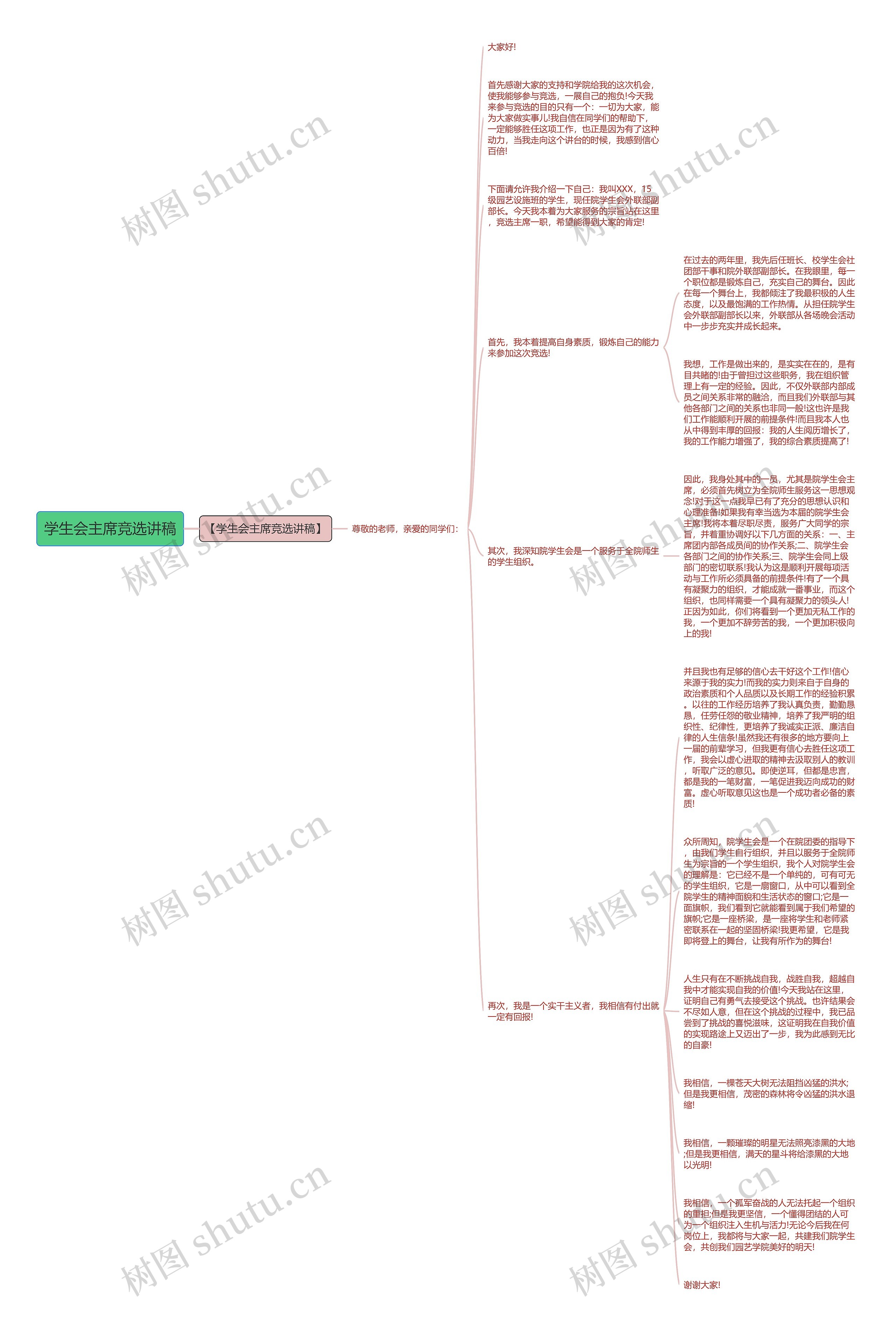 学生会主席竞选讲稿思维导图