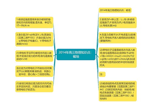 2014年高三物理知识点：磁场