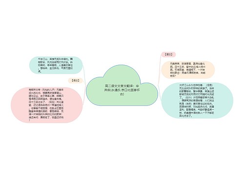 高二语文文言文翻译：辛弃疾(永遇乐·京口北固亭怀古)