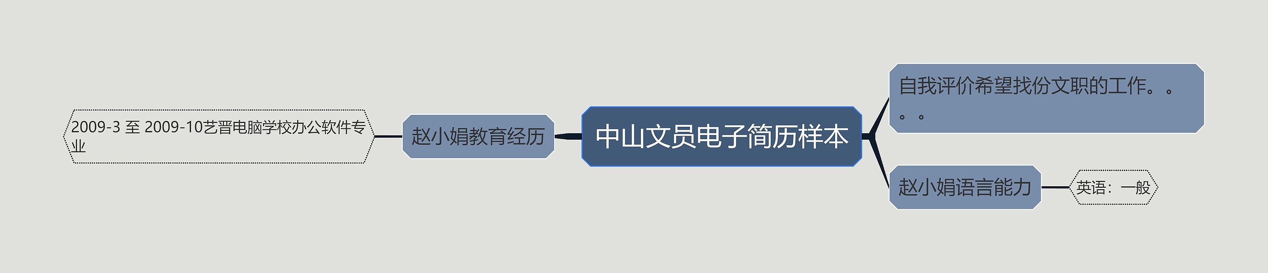 中山文员电子简历样本思维导图