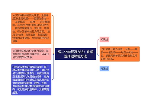 高二化学复习方法：化学选择题解答方法