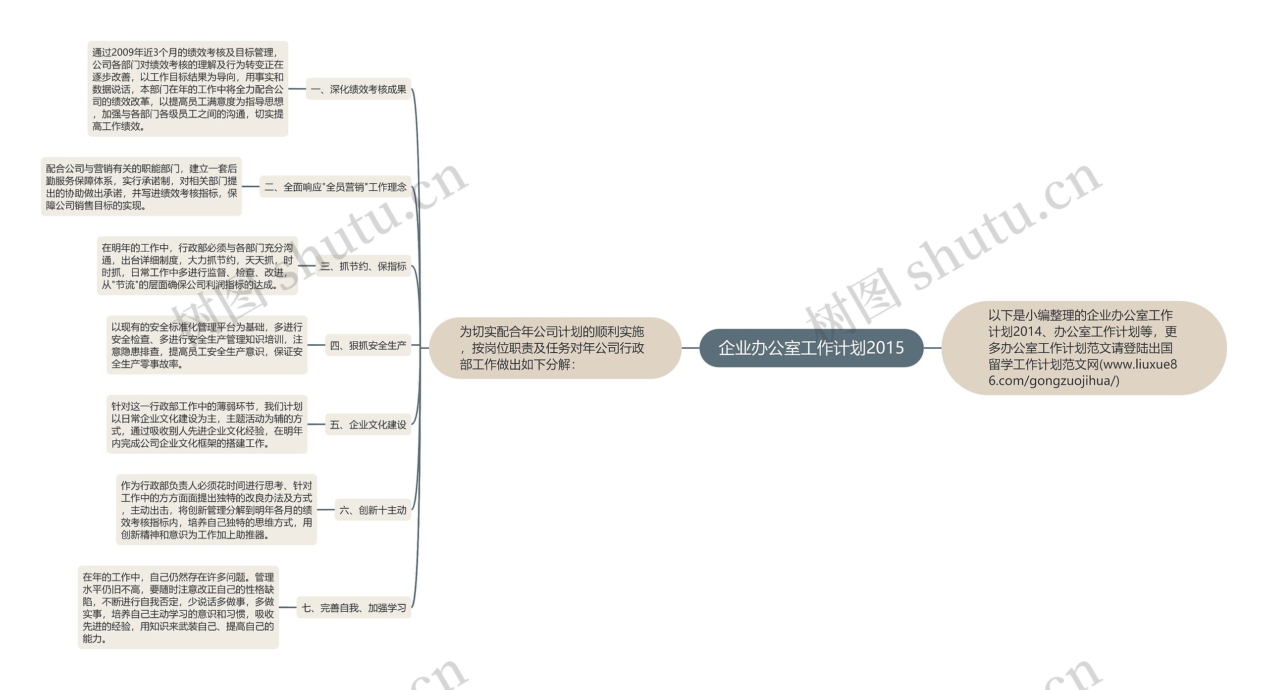 企业办公室工作计划2015思维导图