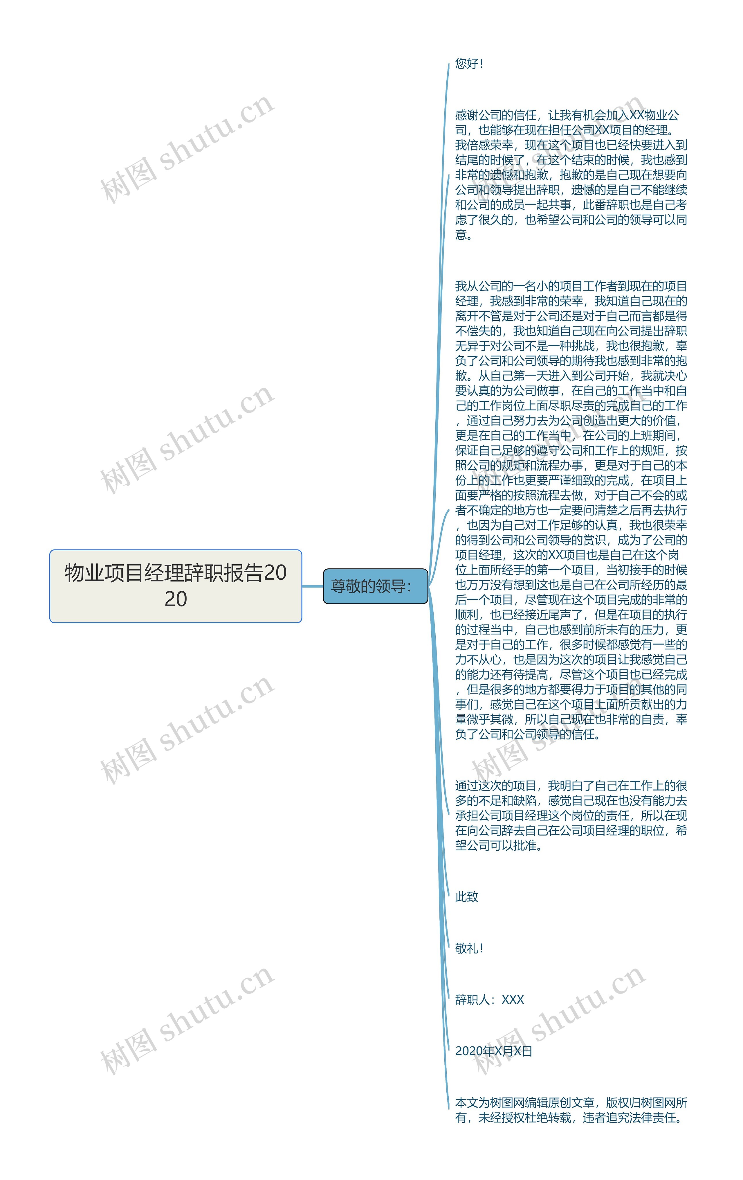 物业项目经理辞职报告2020思维导图