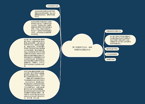 高二物理学习方法：培养物理研究问题的方法