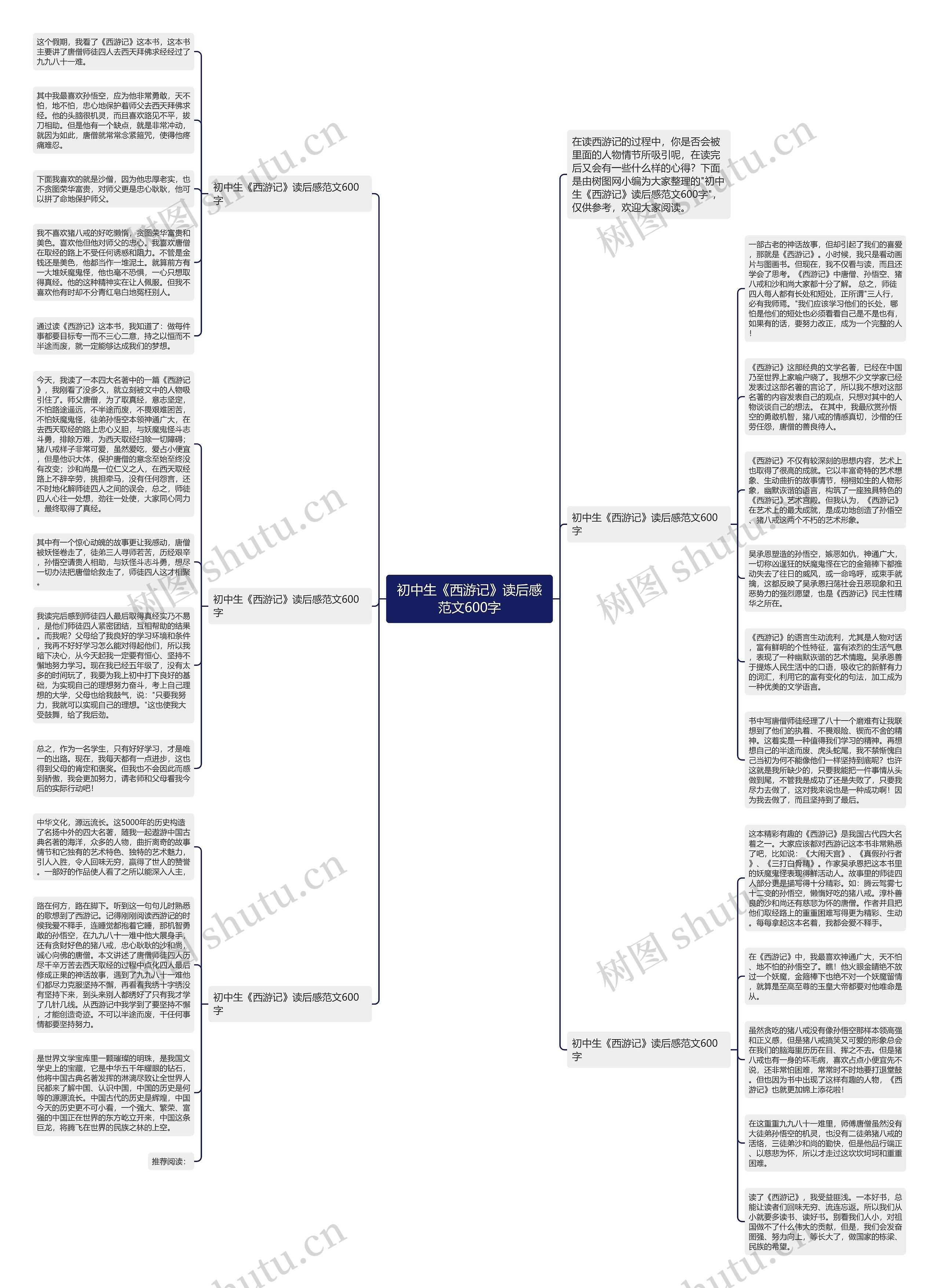 初中生《西游记》读后感范文600字思维导图