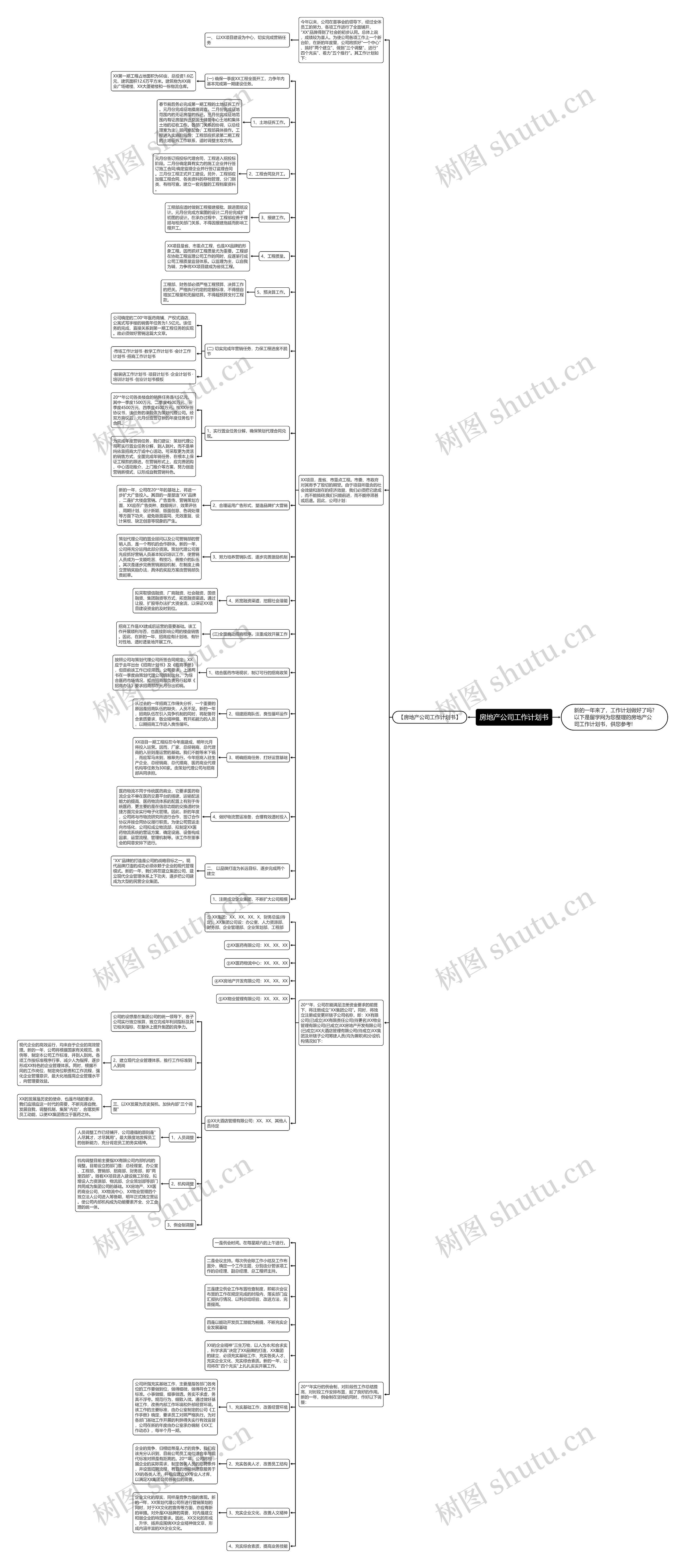 房地产公司工作计划书思维导图