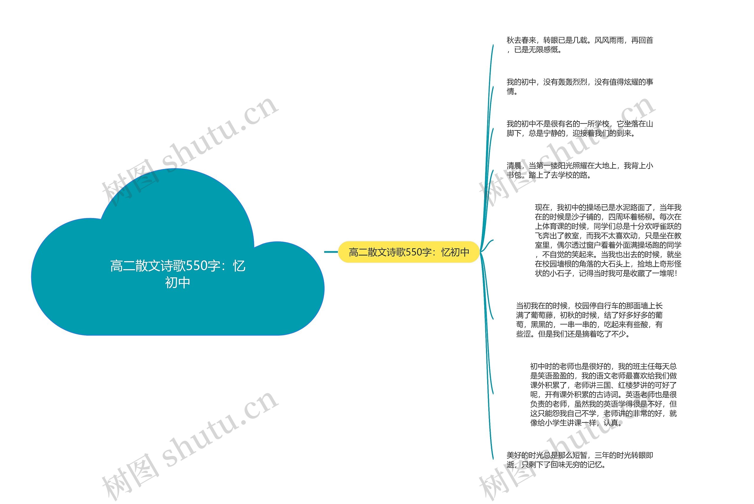 高二散文诗歌550字：忆初中思维导图