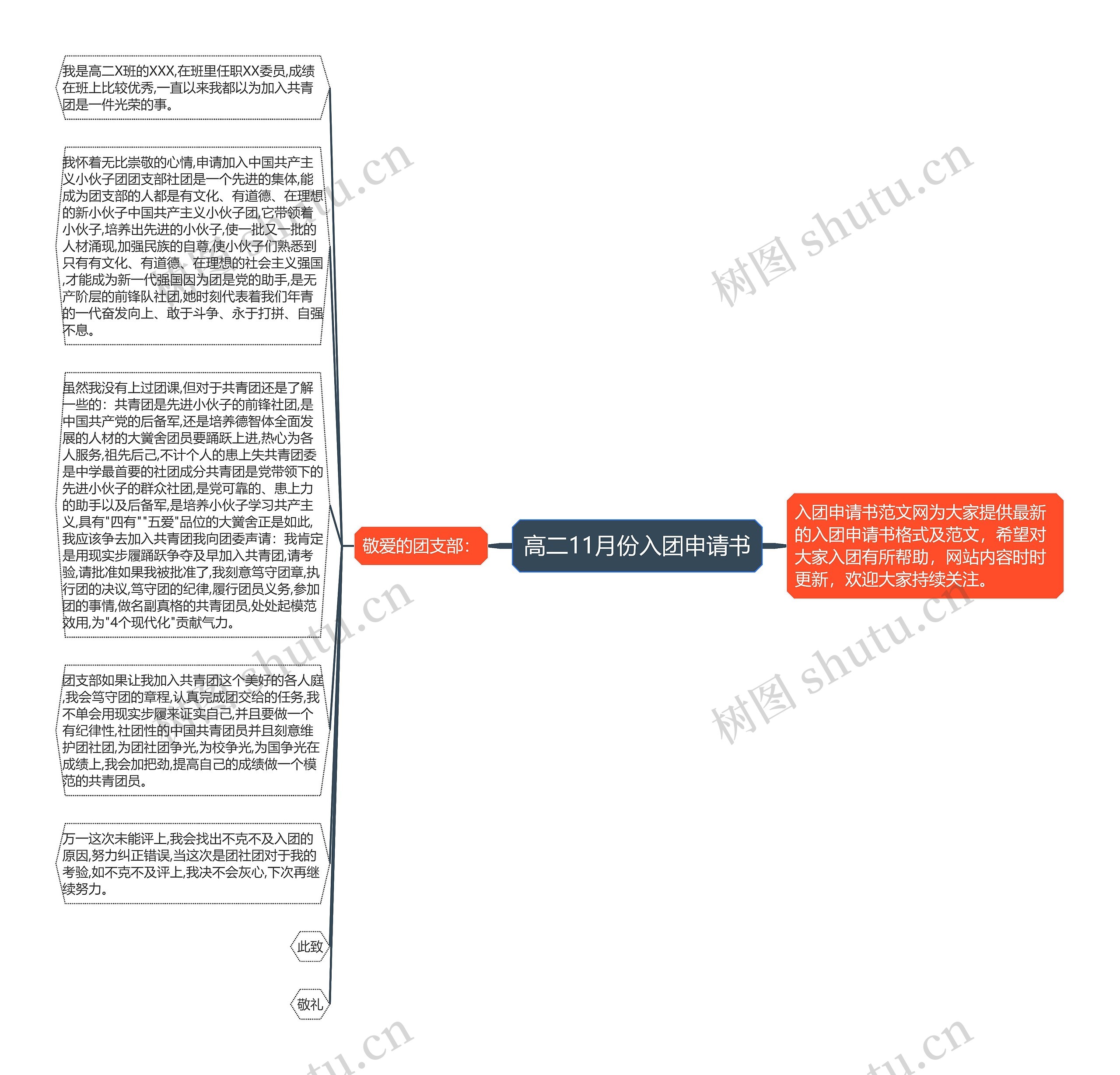 高二11月份入团申请书思维导图