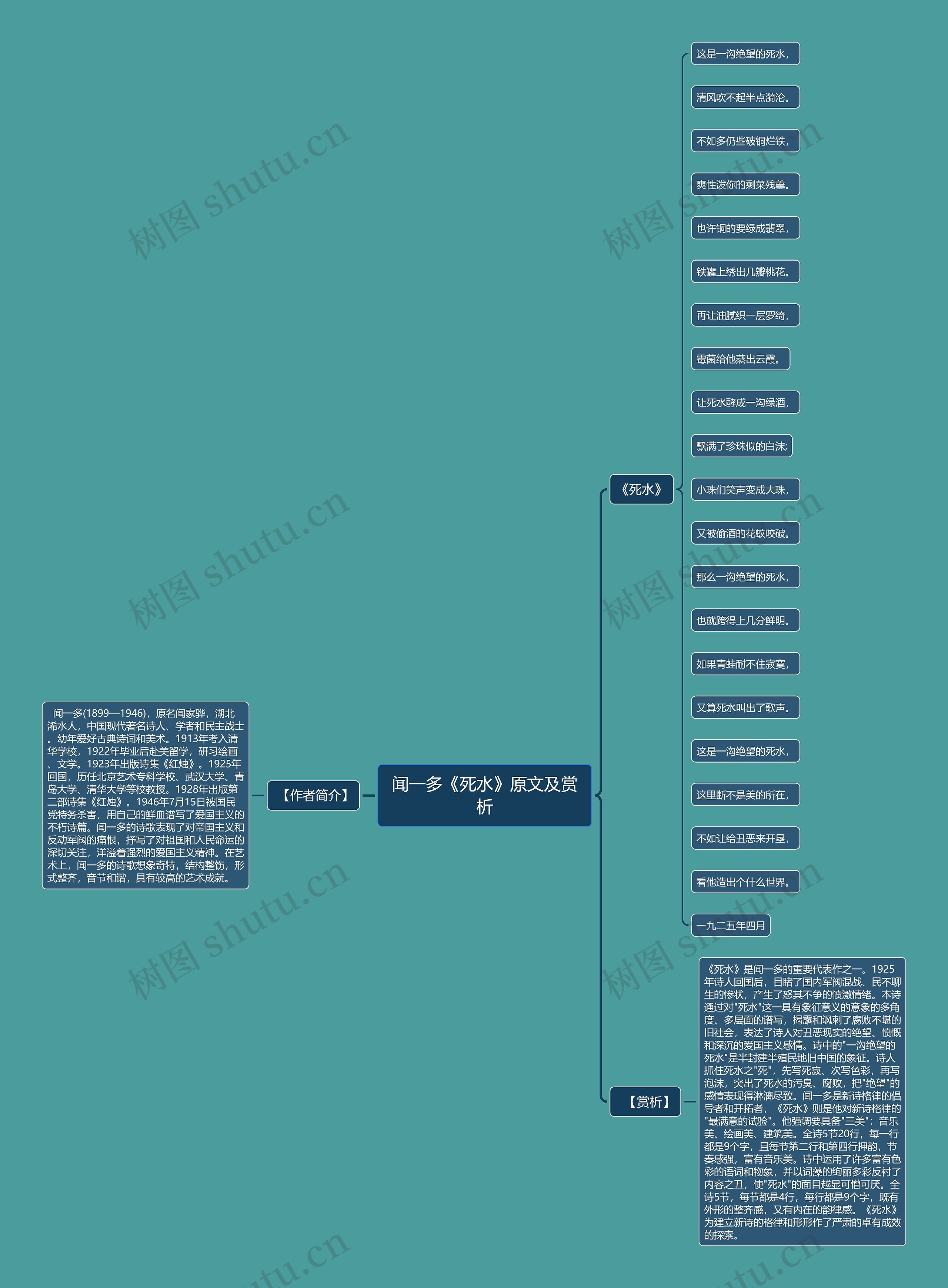闻一多《死水》原文及赏析思维导图