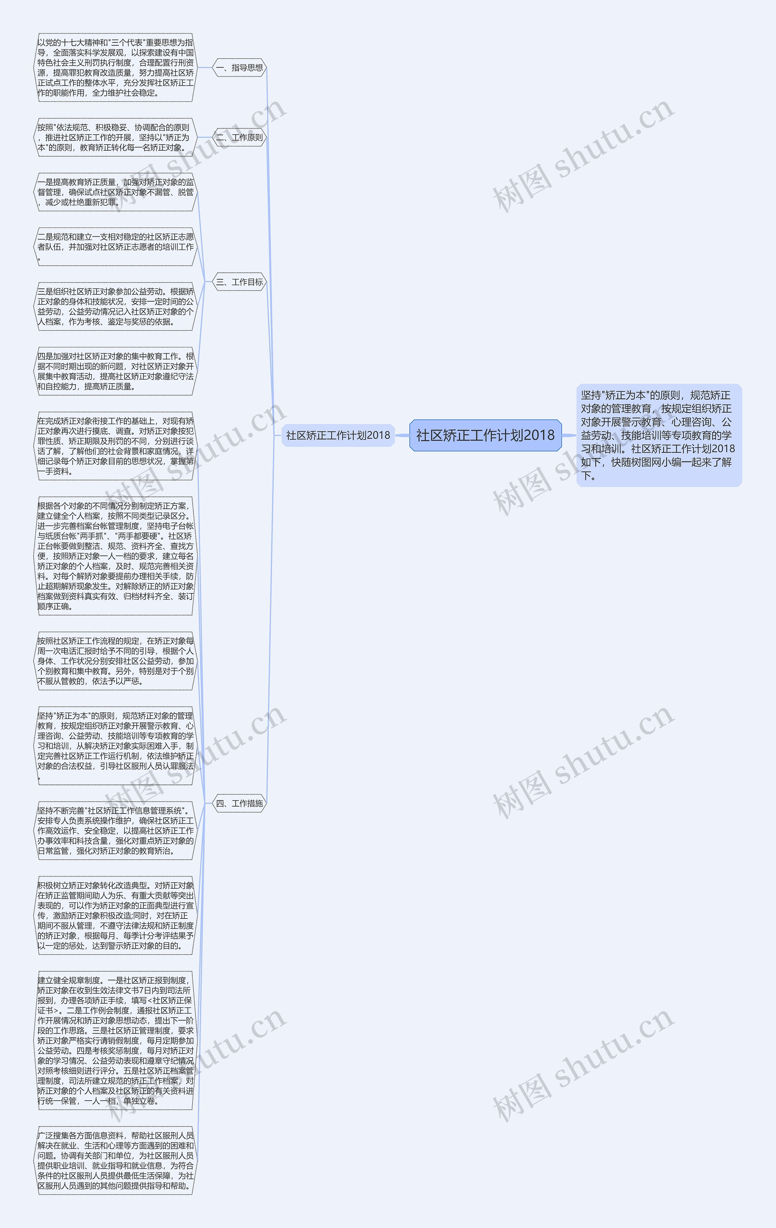 社区矫正工作计划2018思维导图