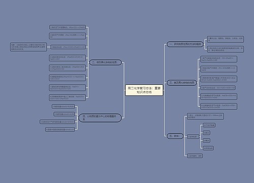 高二化学复习方法：重要知识点总结
