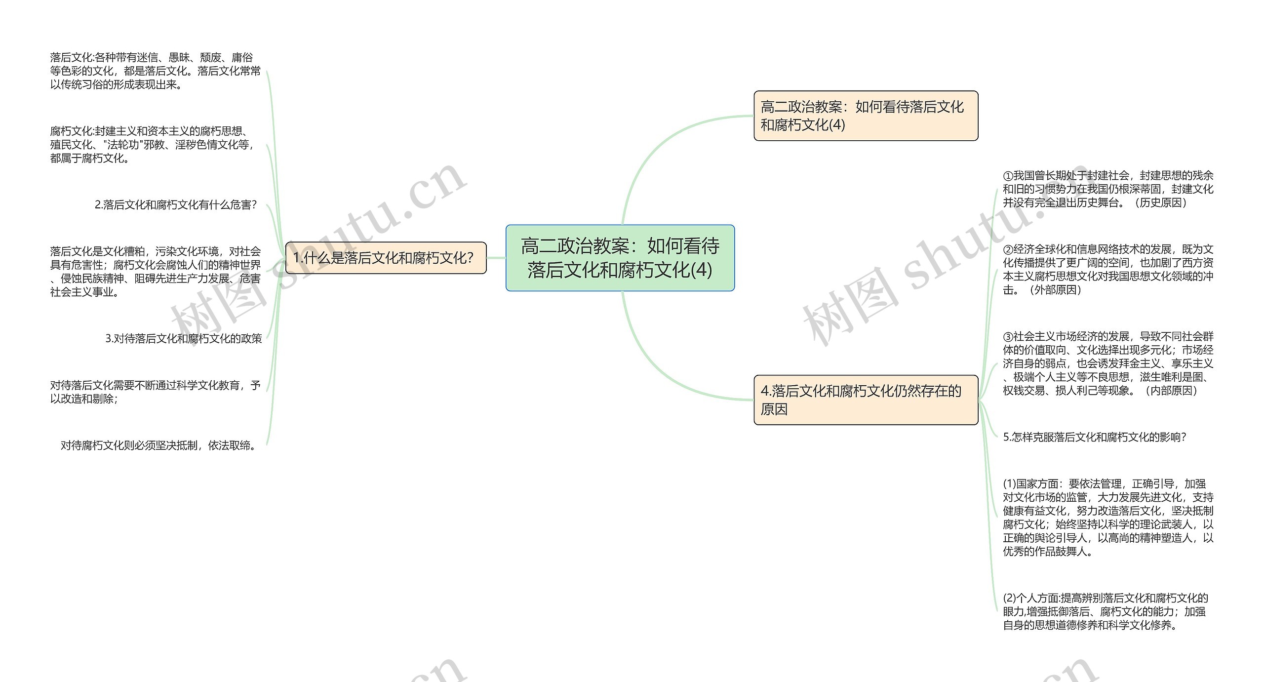 高二政治教案：如何看待落后文化和腐朽文化(4)