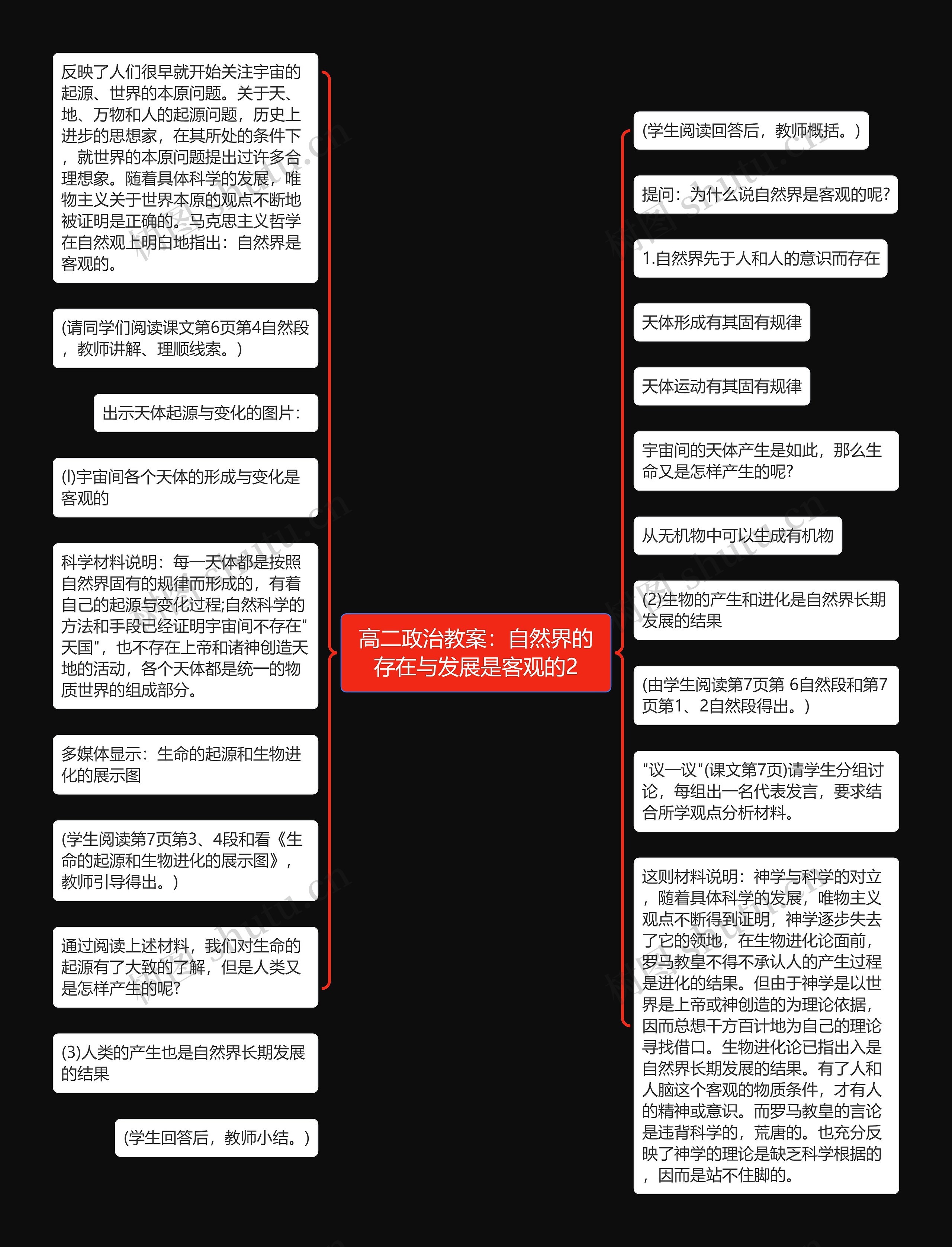 高二政治教案：自然界的存在与发展是客观的2思维导图