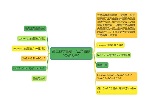 高二数学备考:"三角函数"公式大全1 高二数学备考:"三角函数"公式大全1