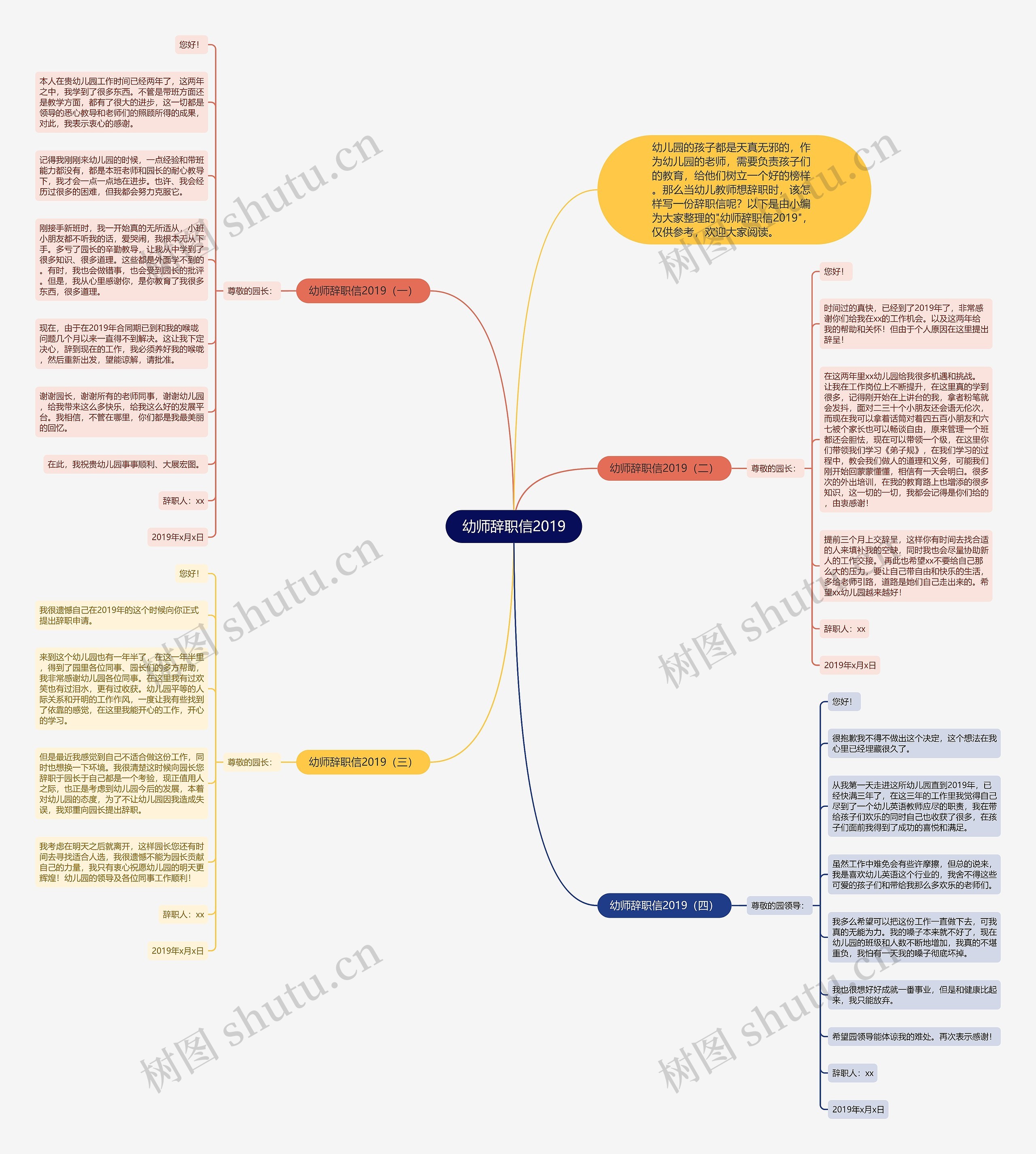 幼师辞职信2019思维导图