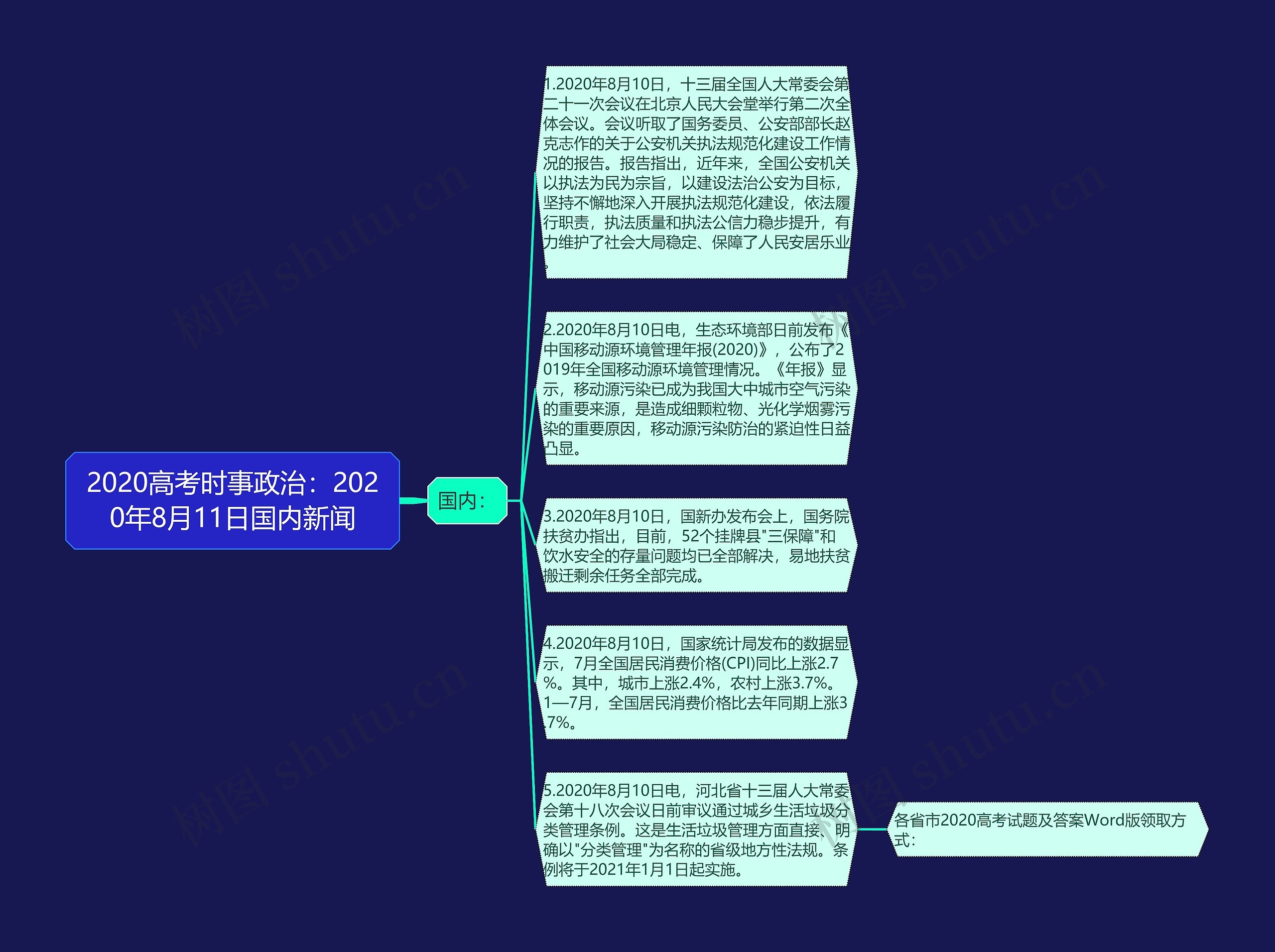 2020高考时事政治：2020年8月11日国内新闻思维导图