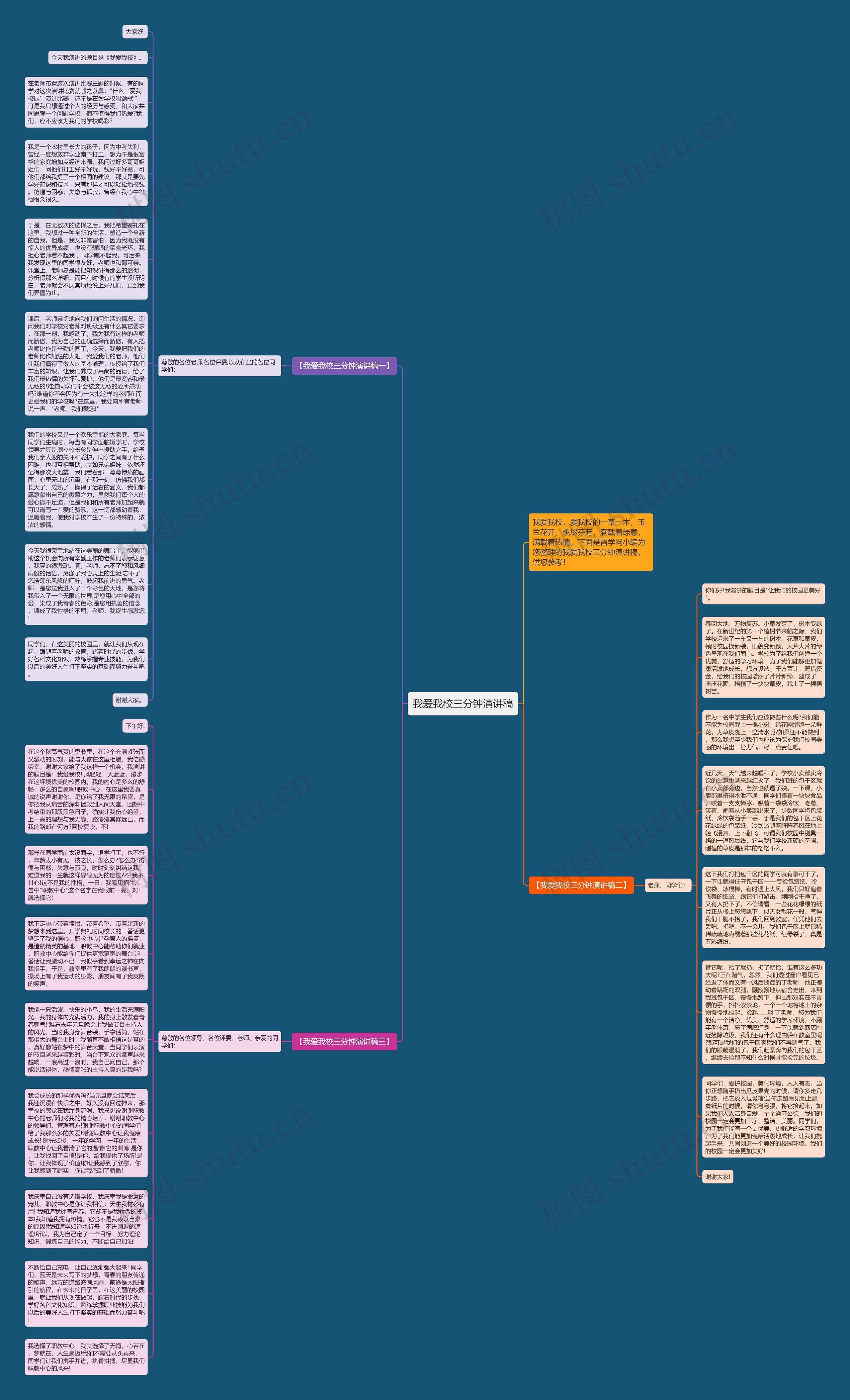 我爱我校三分钟演讲稿思维导图