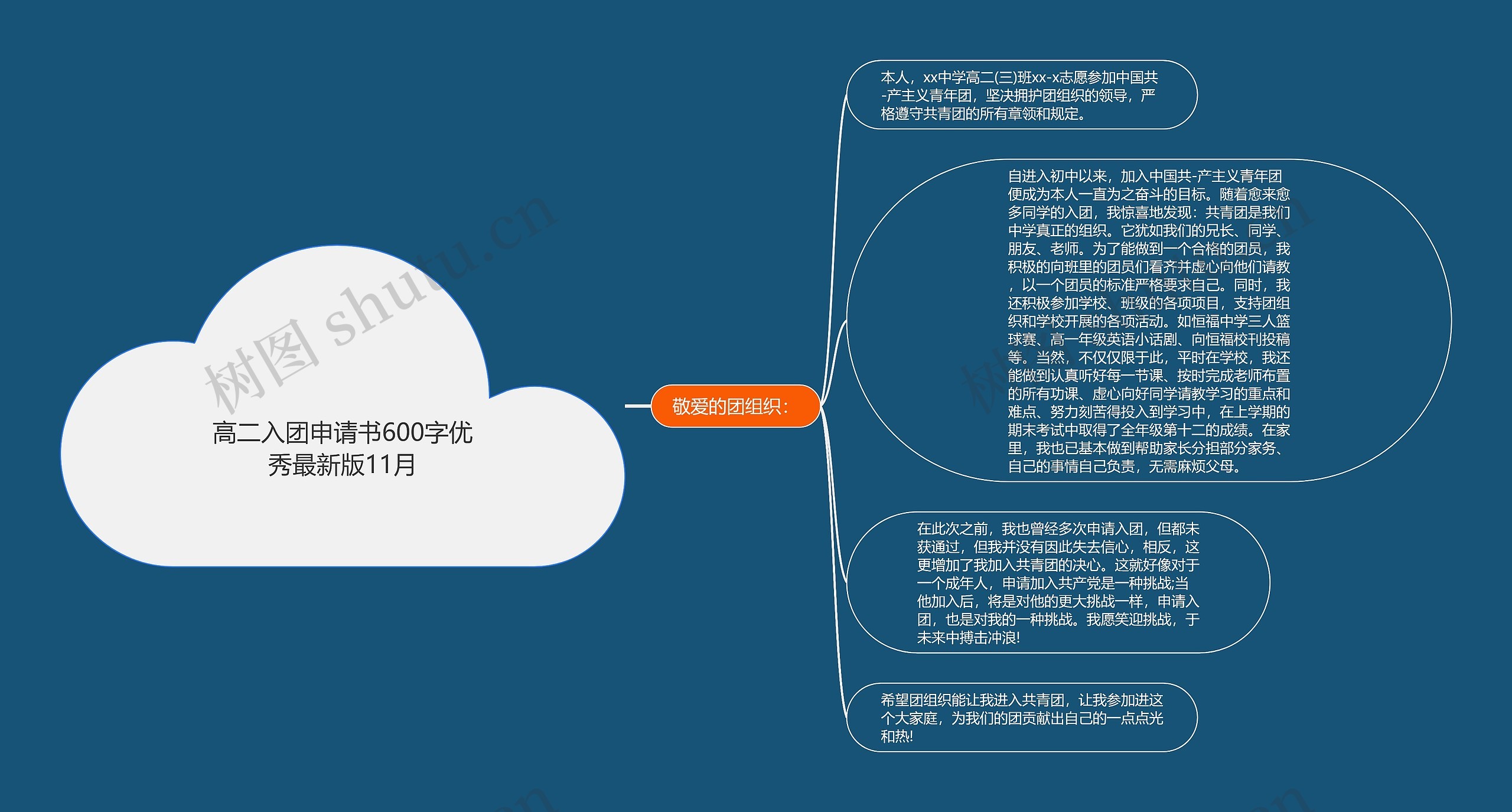 高二入团申请书600字优秀最新版11月思维导图