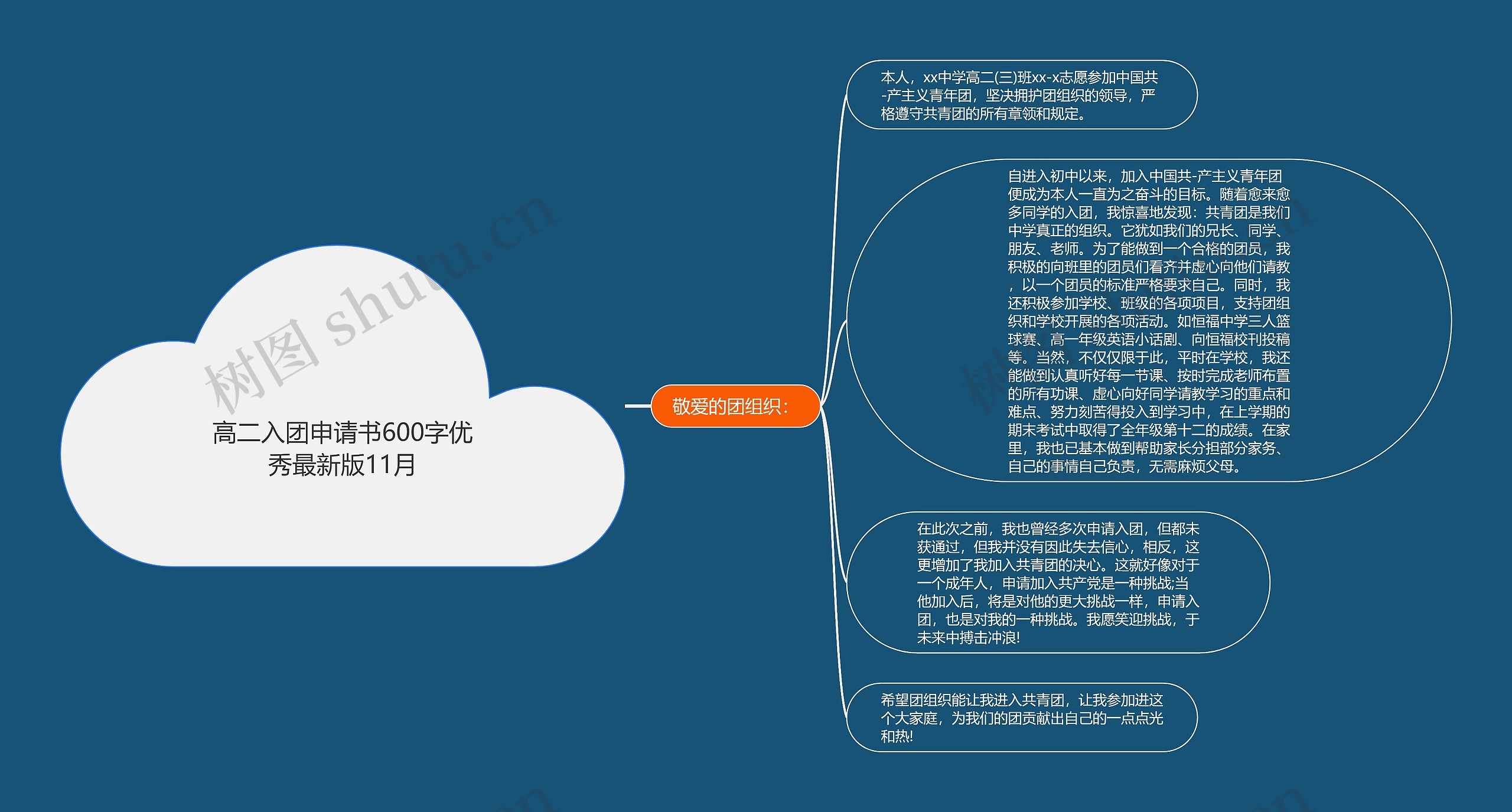 高二入团申请书600字优秀最新版11月思维导图高清图 高二入团申请书600字优秀最新版11月思维导图