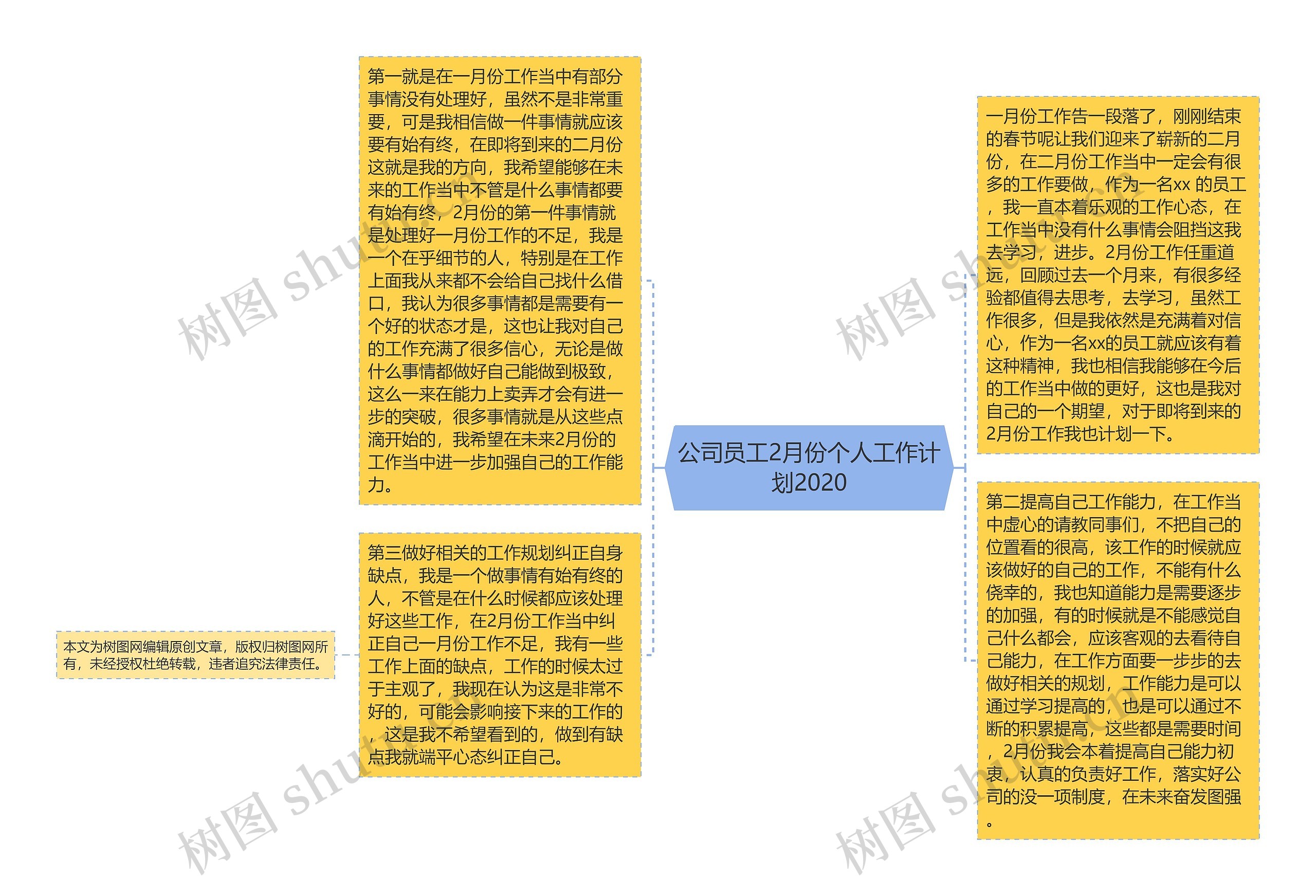 公司员工2月份个人工作计划2020思维导图