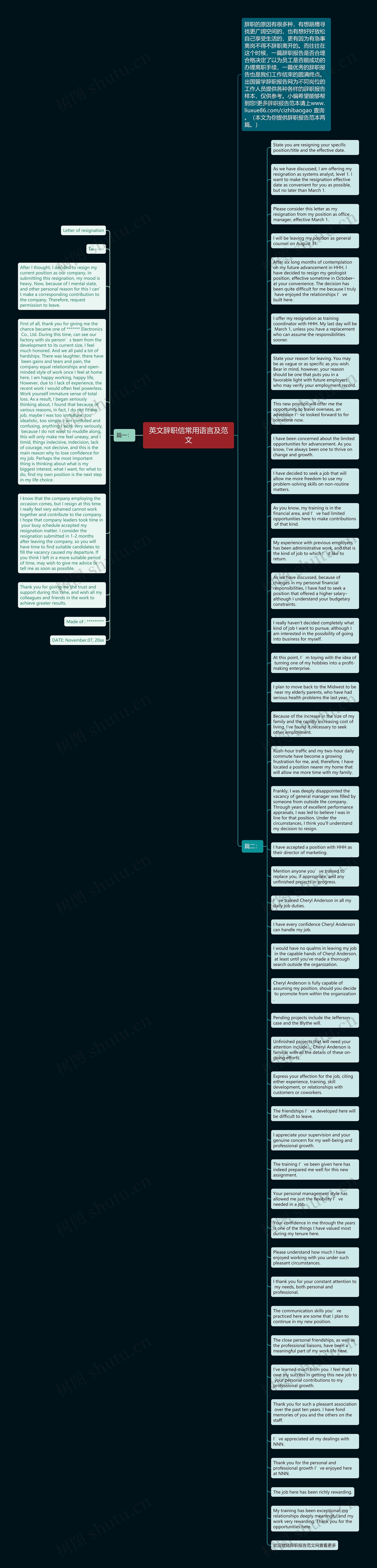 英文辞职信常用语言及范文思维导图