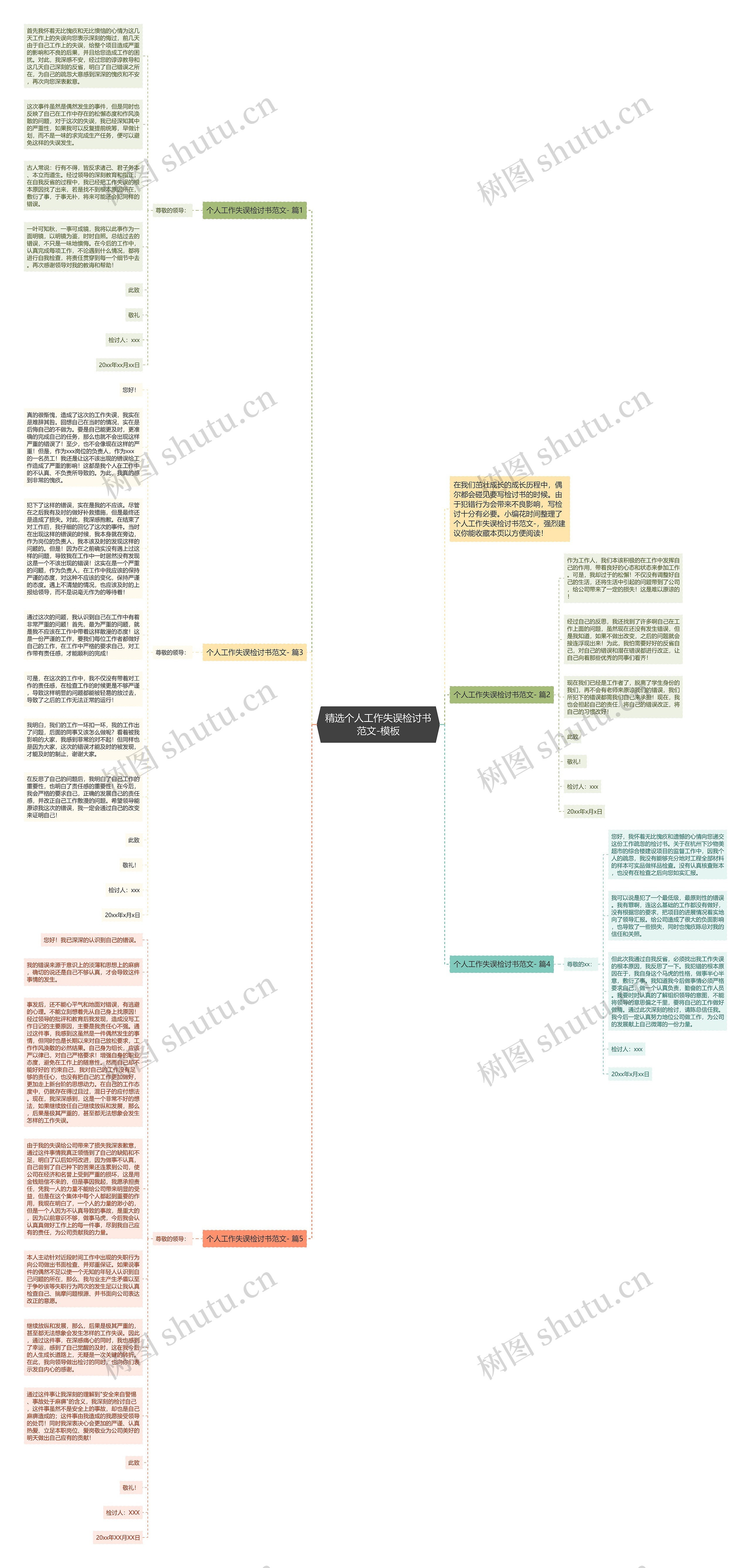 精选个人工作失误检讨书范文-思维导图高清图 精选个人工作失误检讨书范文-思维导图