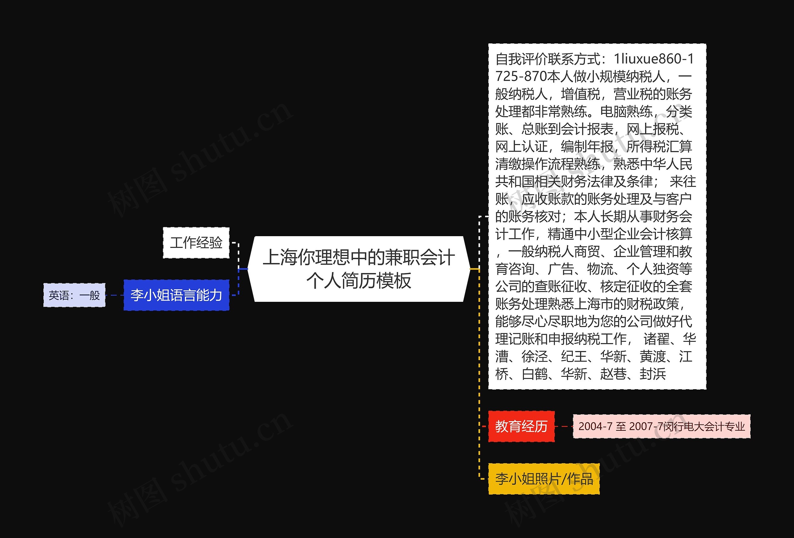 上海你理想中的兼职会计个人简历思维导图