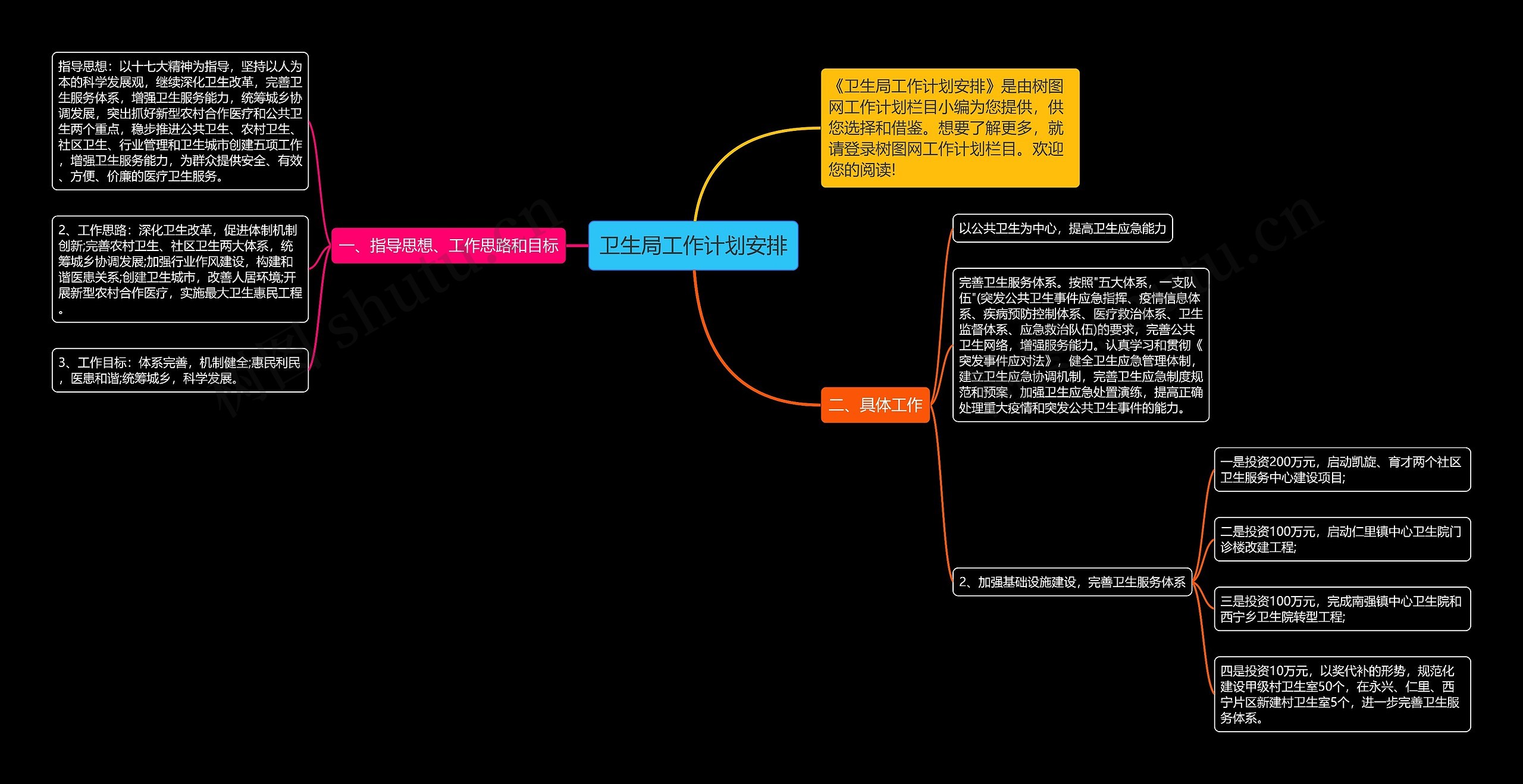 卫生局工作计划安排思维导图