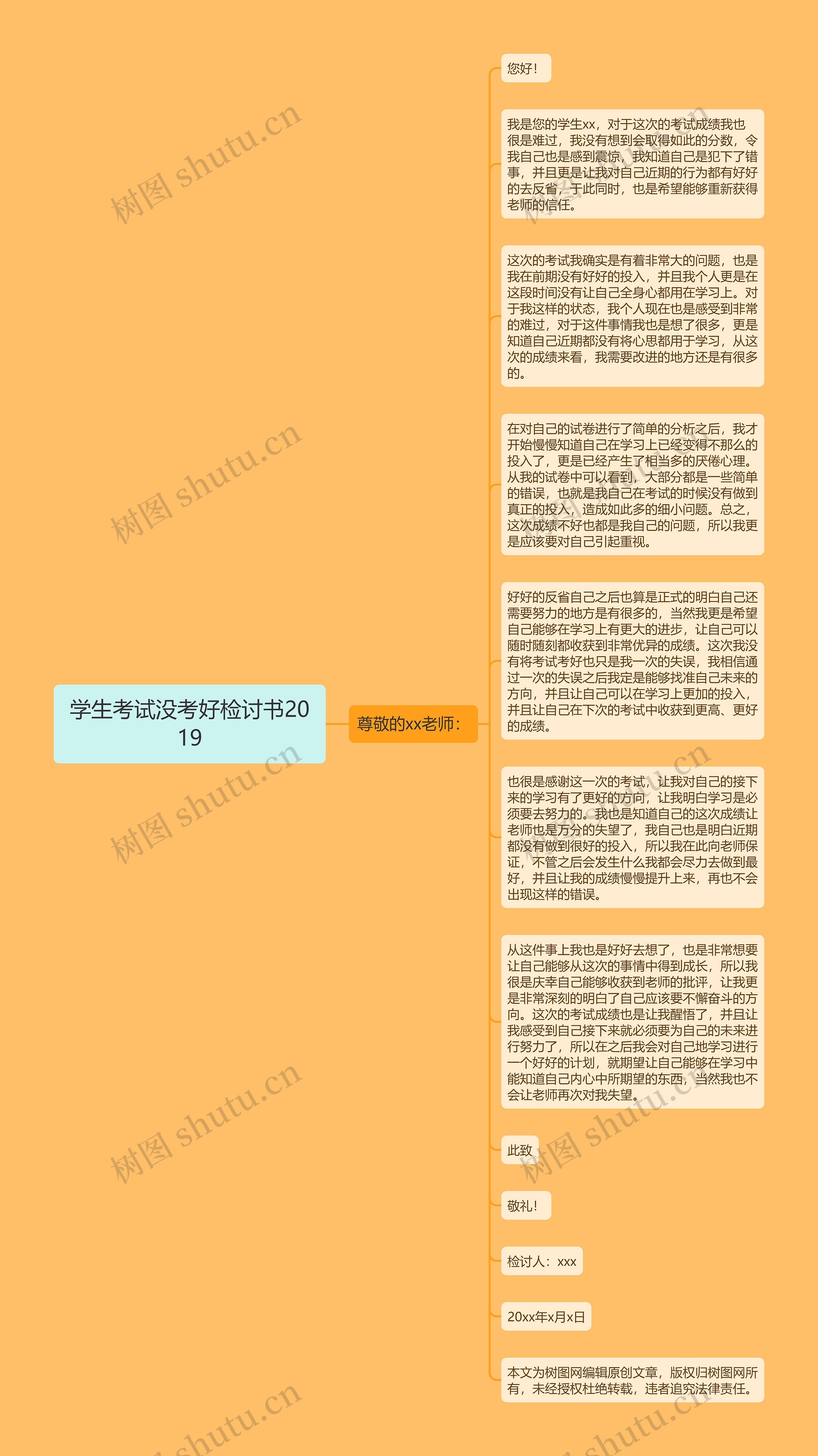 学生考试没考好检讨书2019