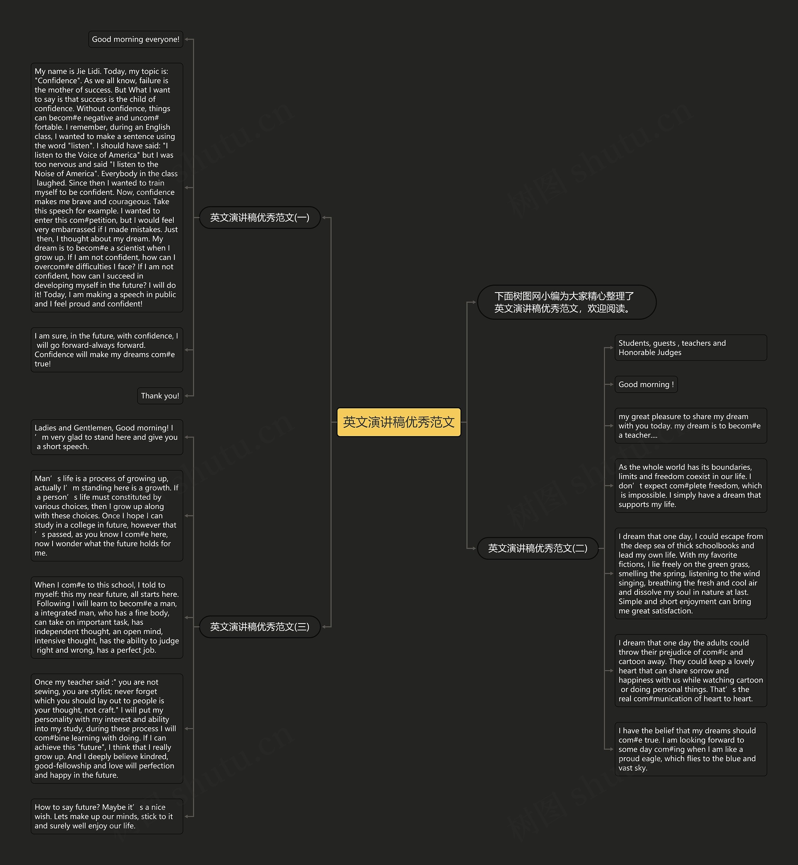 英文演讲稿优秀范文思维导图