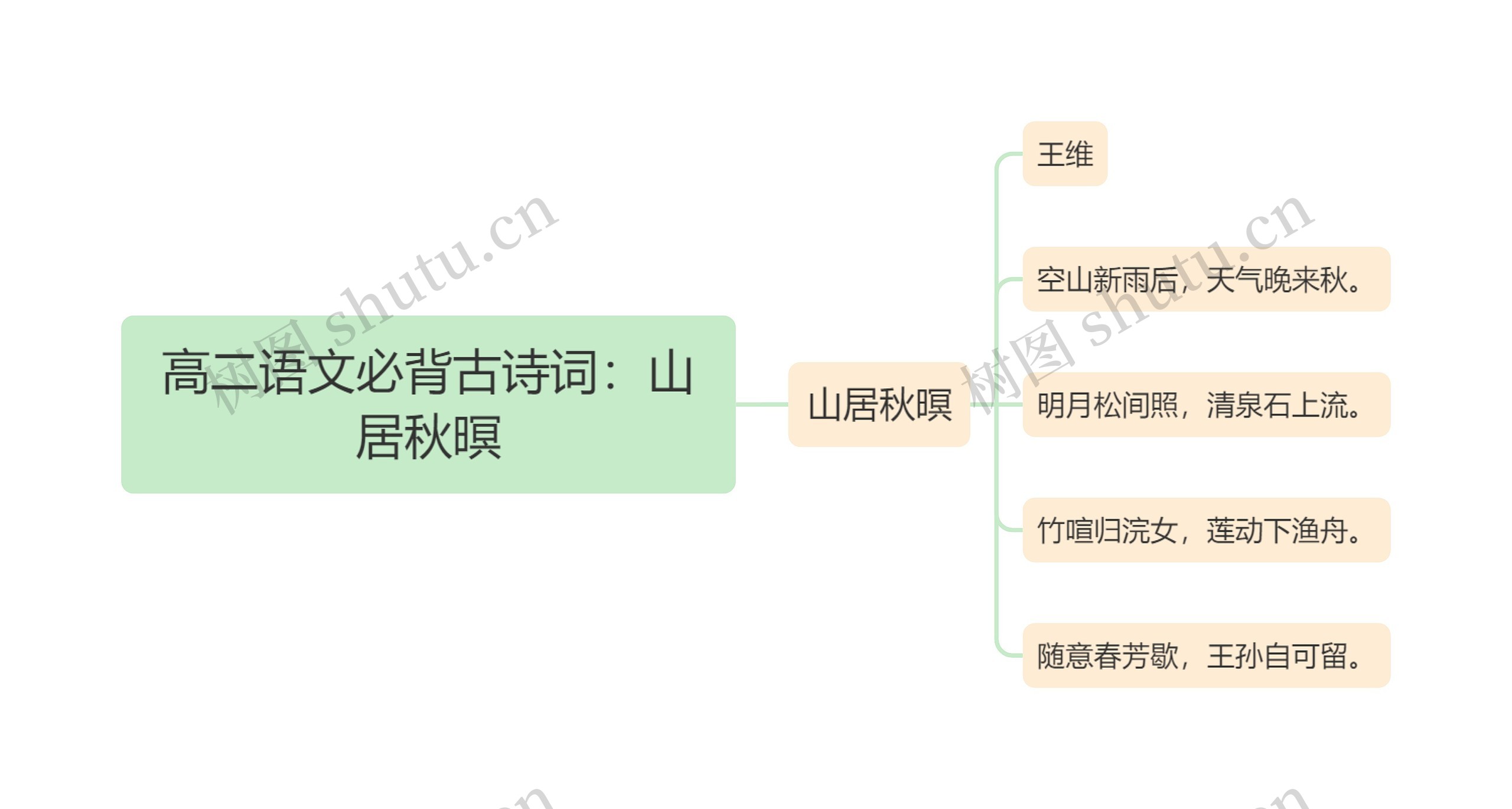 高二语文必背古诗词：山居秋暝