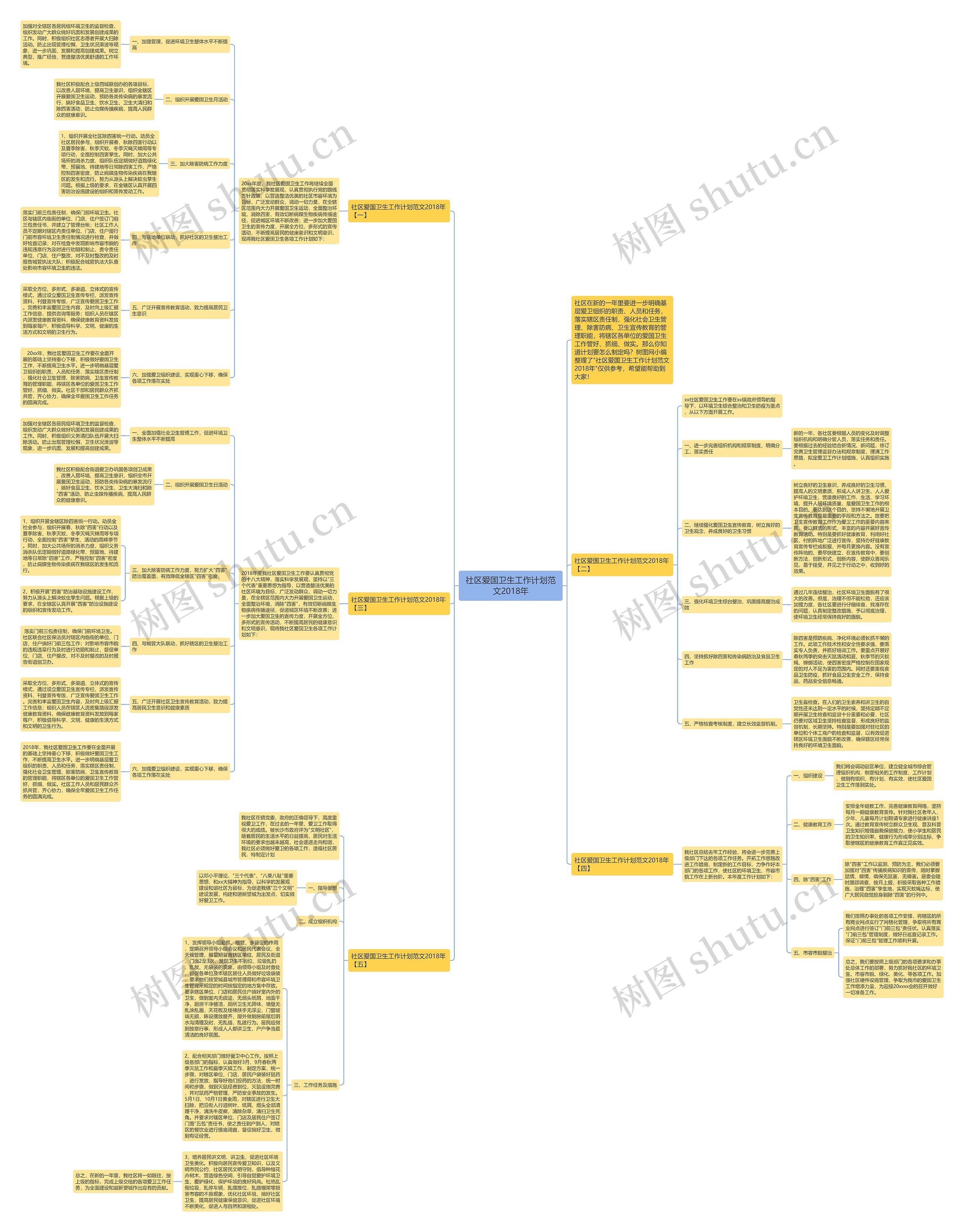 社区爱国卫生工作计划范文2018年思维导图