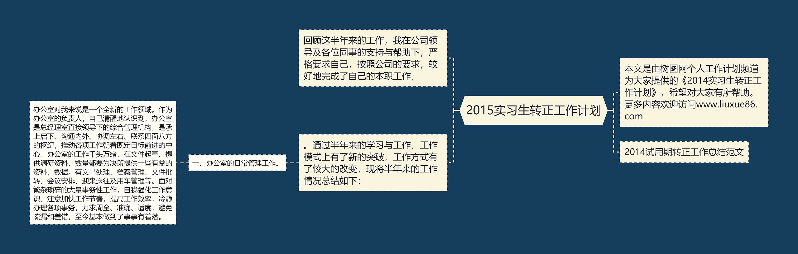 2015实习生转正工作计划