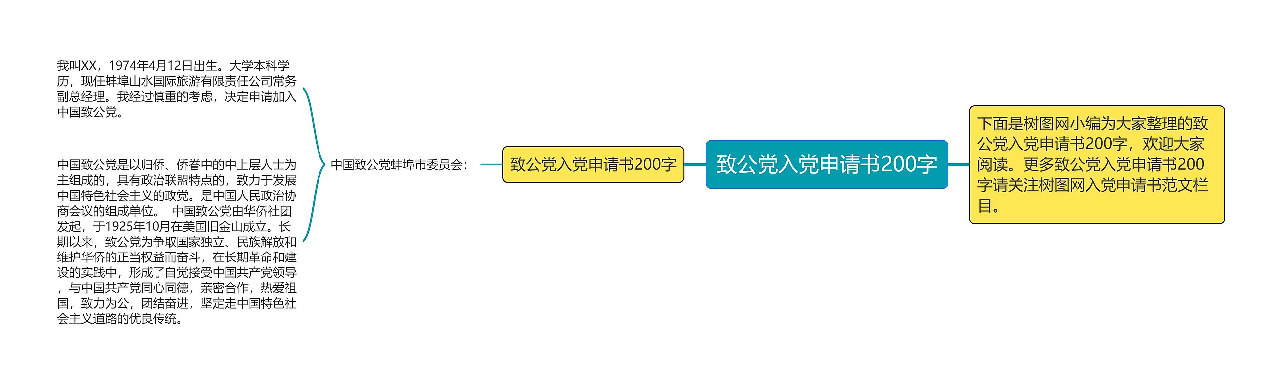 致公党入党申请书200字思维导图