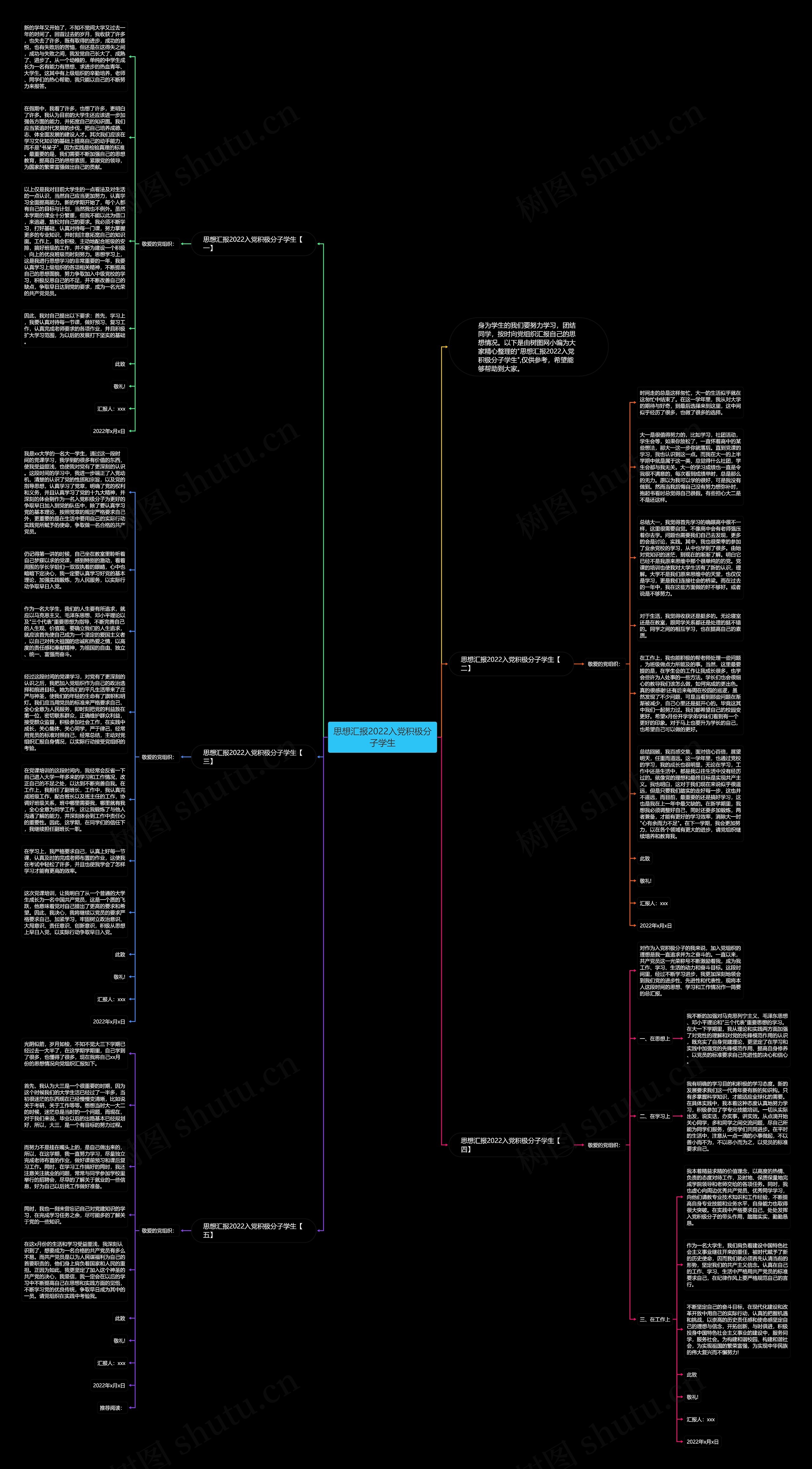 思想汇报2022入党积极分子学生思维导图