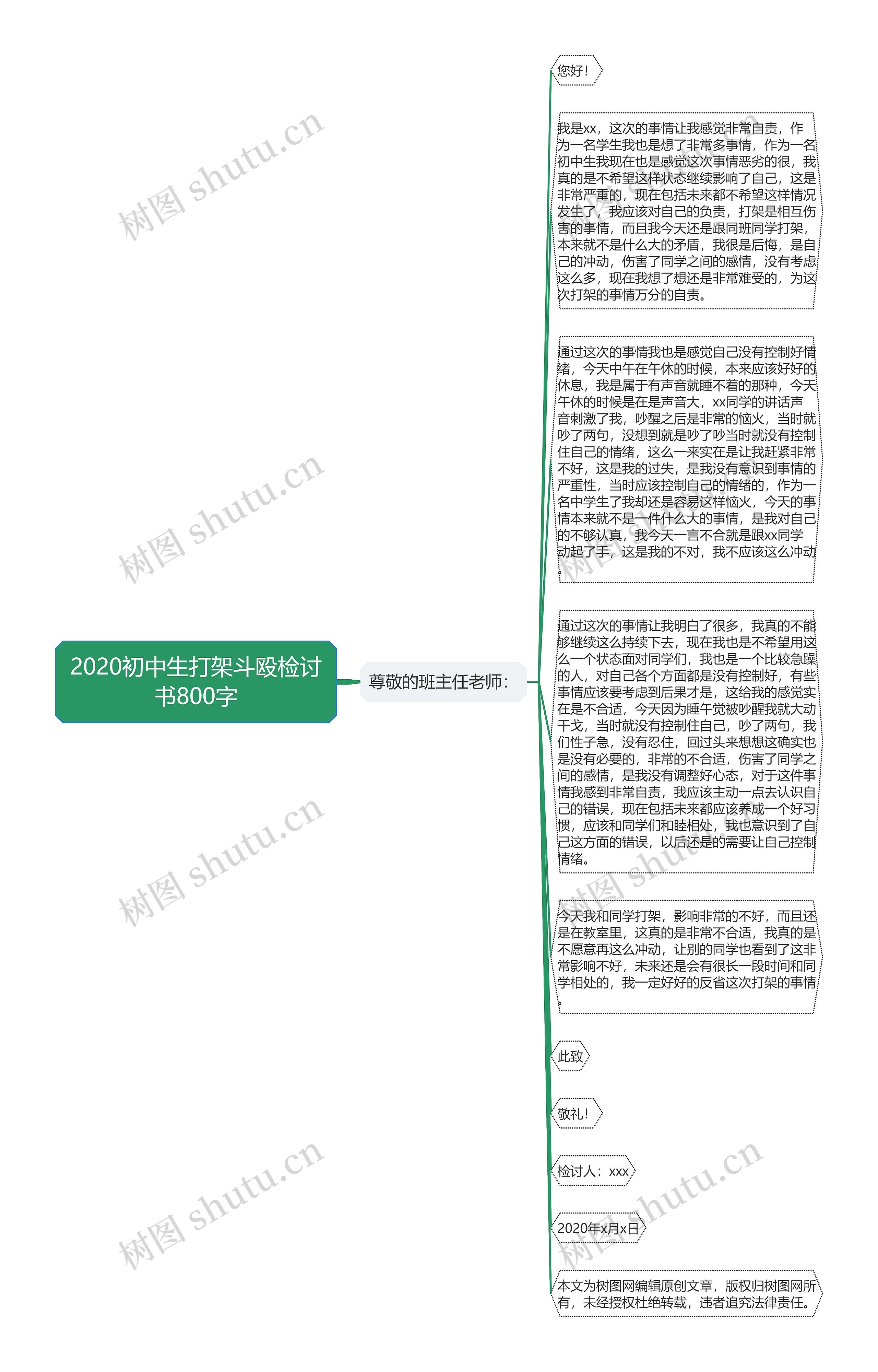 2020初中生打架斗殴检讨书800字思维导图