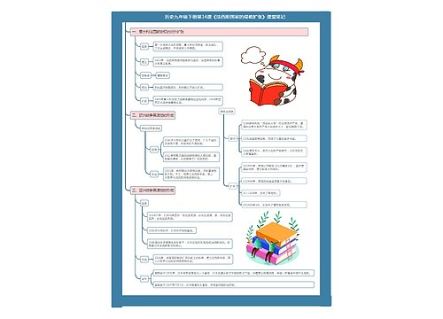 历史九年级下册第14课《法西斯国家的侵略扩张》课堂笔记