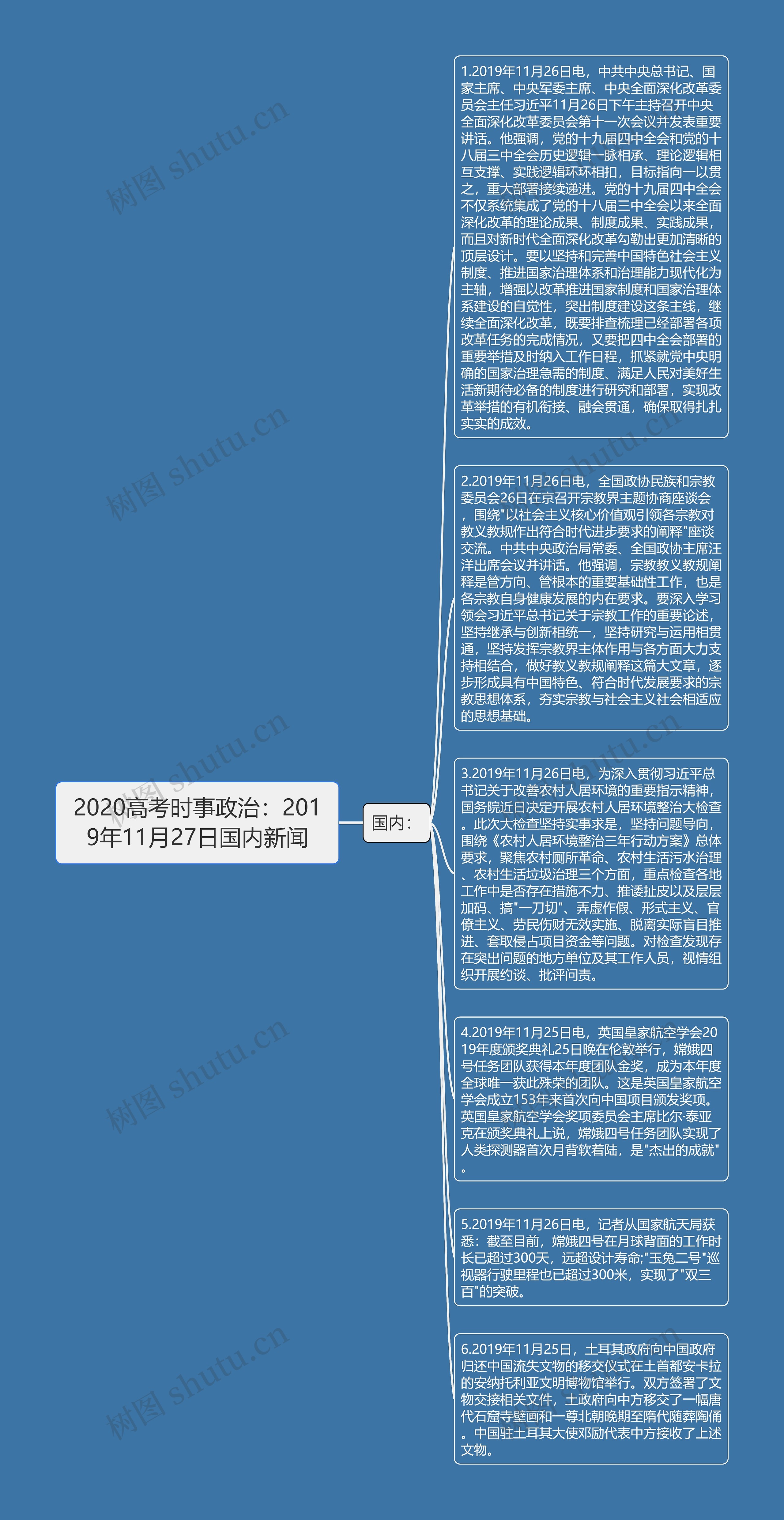 2020高考时事政治：2019年11月27日国内新闻思维导图