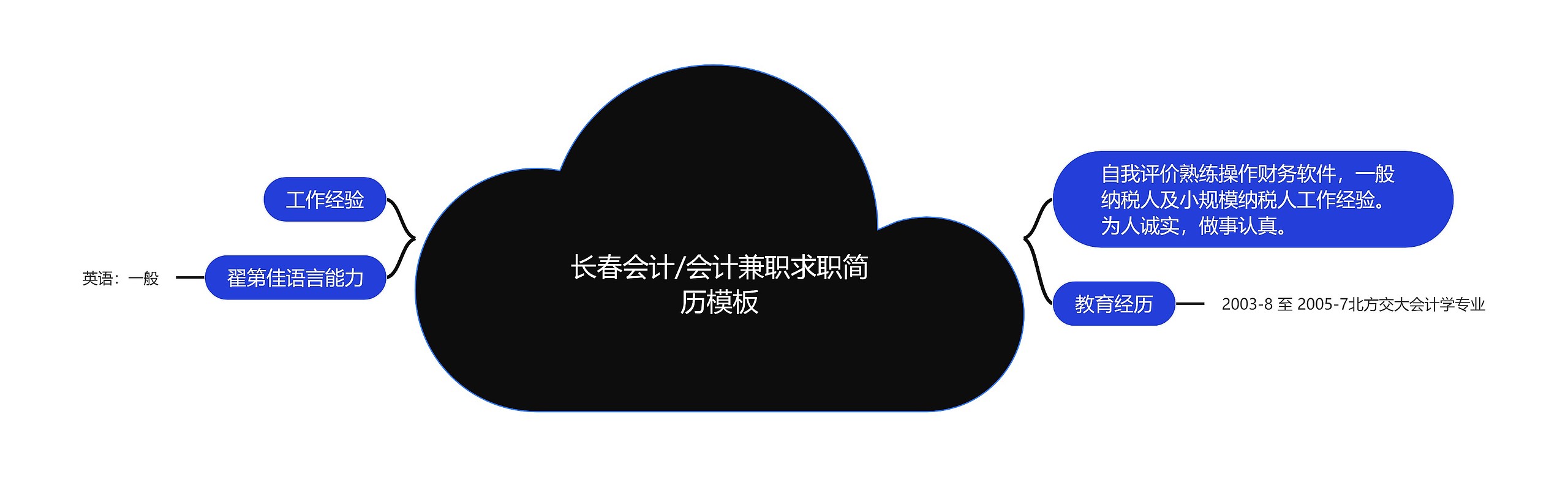 长春会计/会计兼职求职简历模板