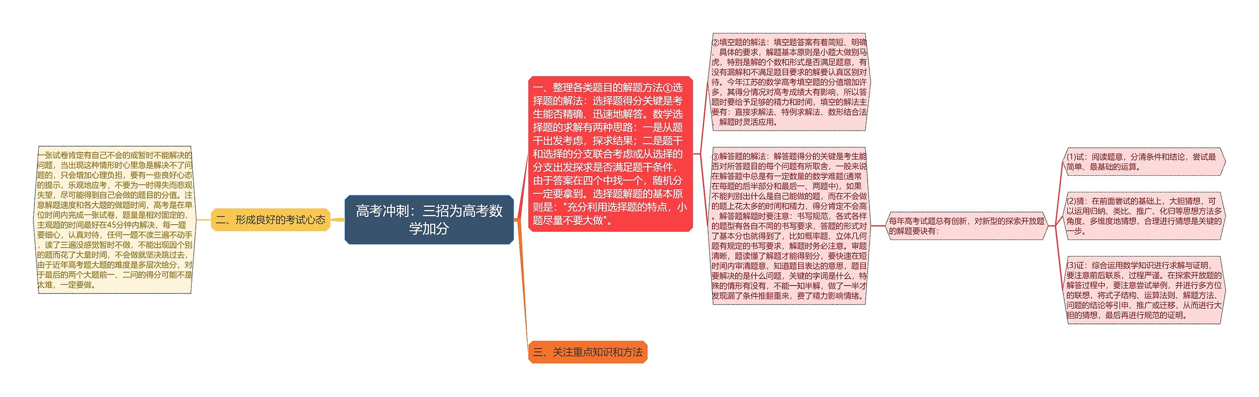 高考冲刺：三招为高考数学加分