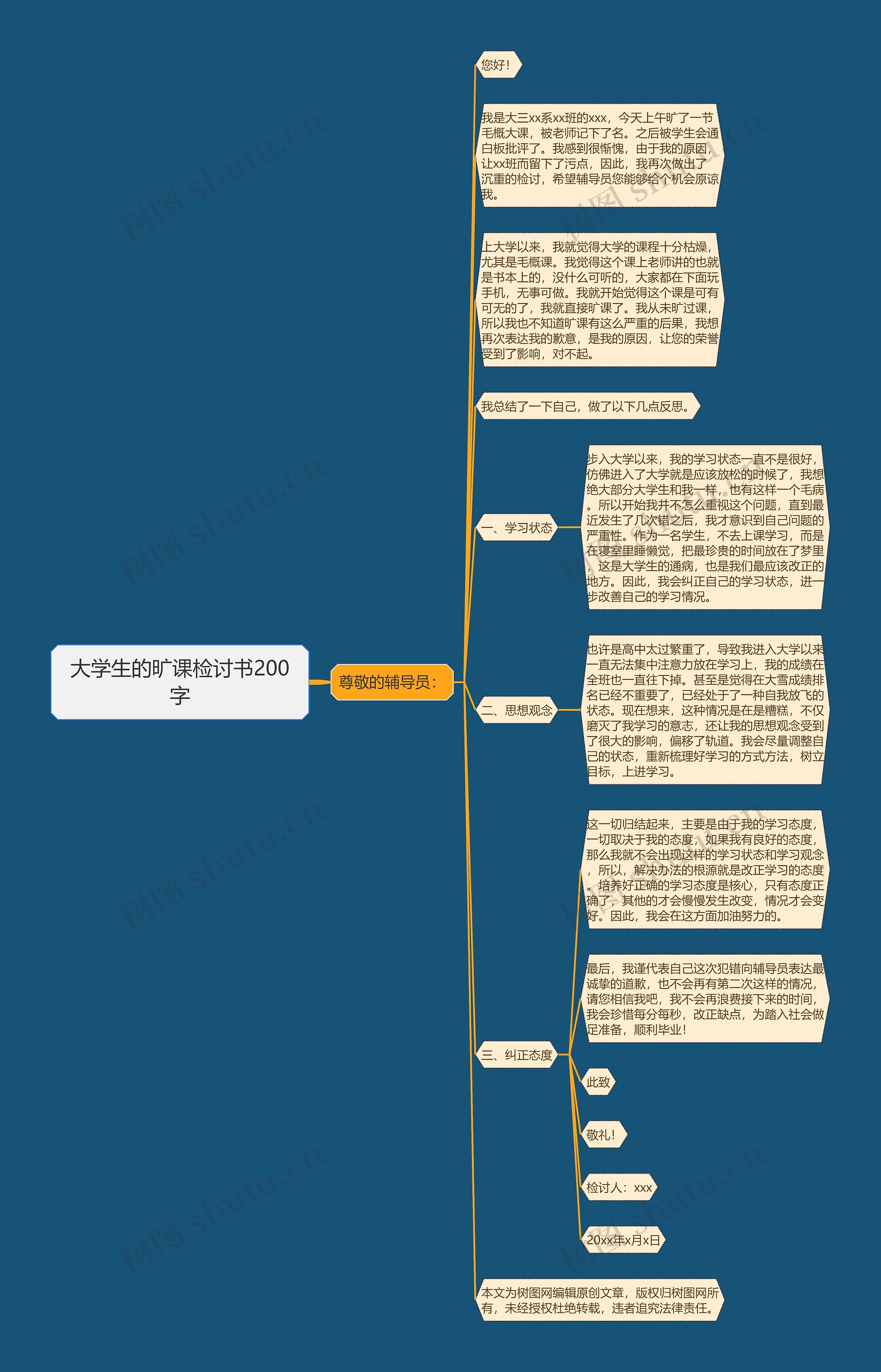 大学生的旷课检讨书200字