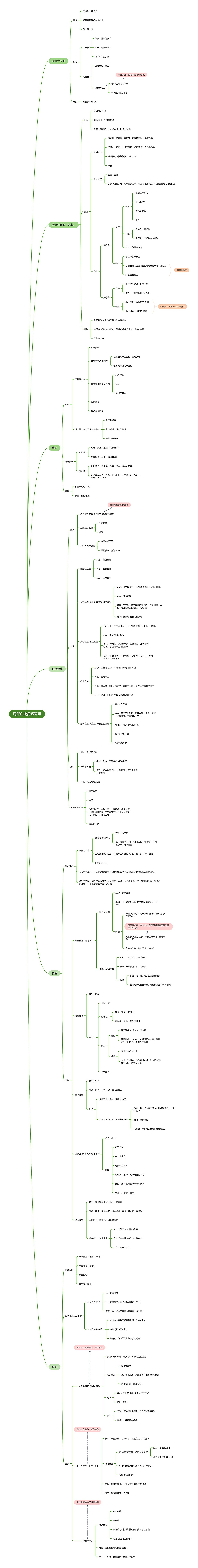 局部血液循环障碍思维导图