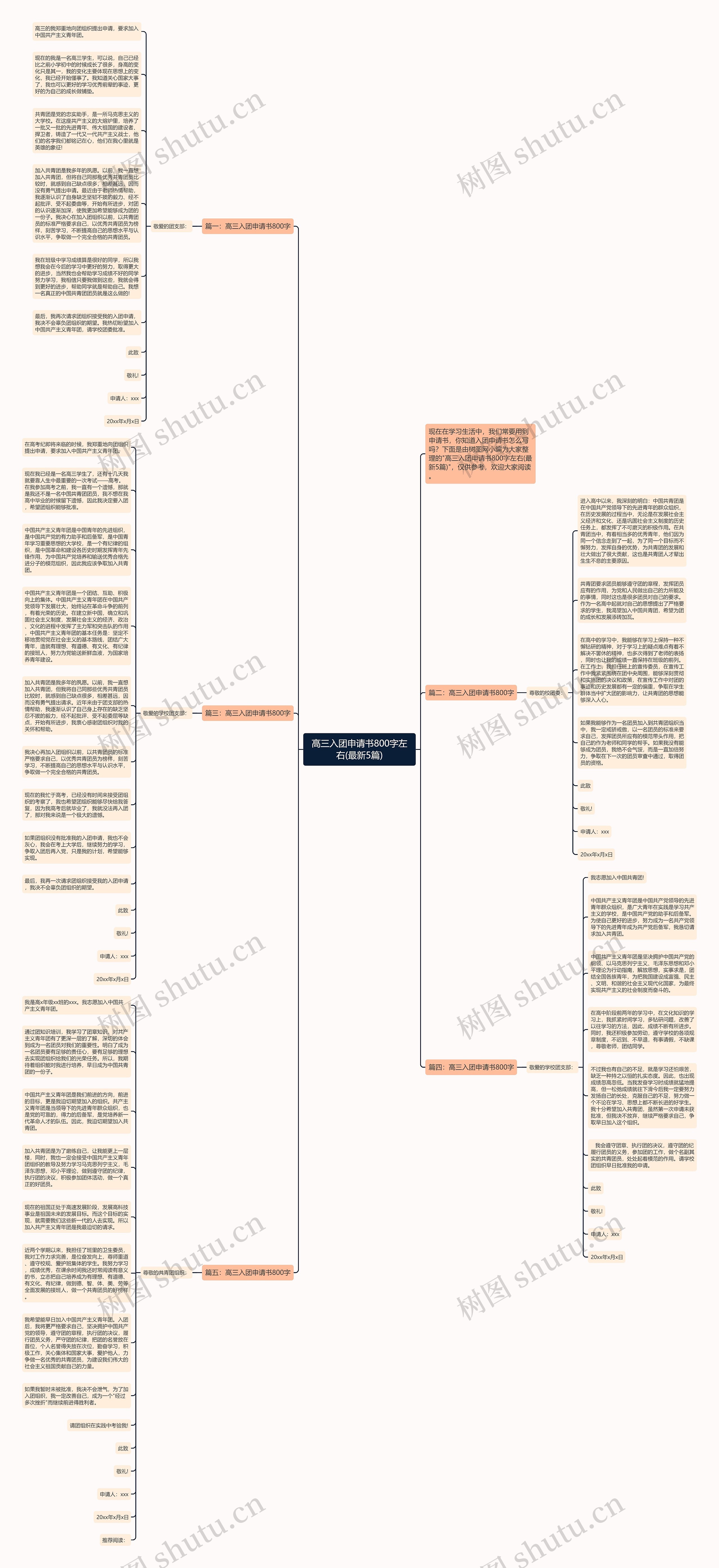 高三入团申请书800字左右(最新5篇)思维导图