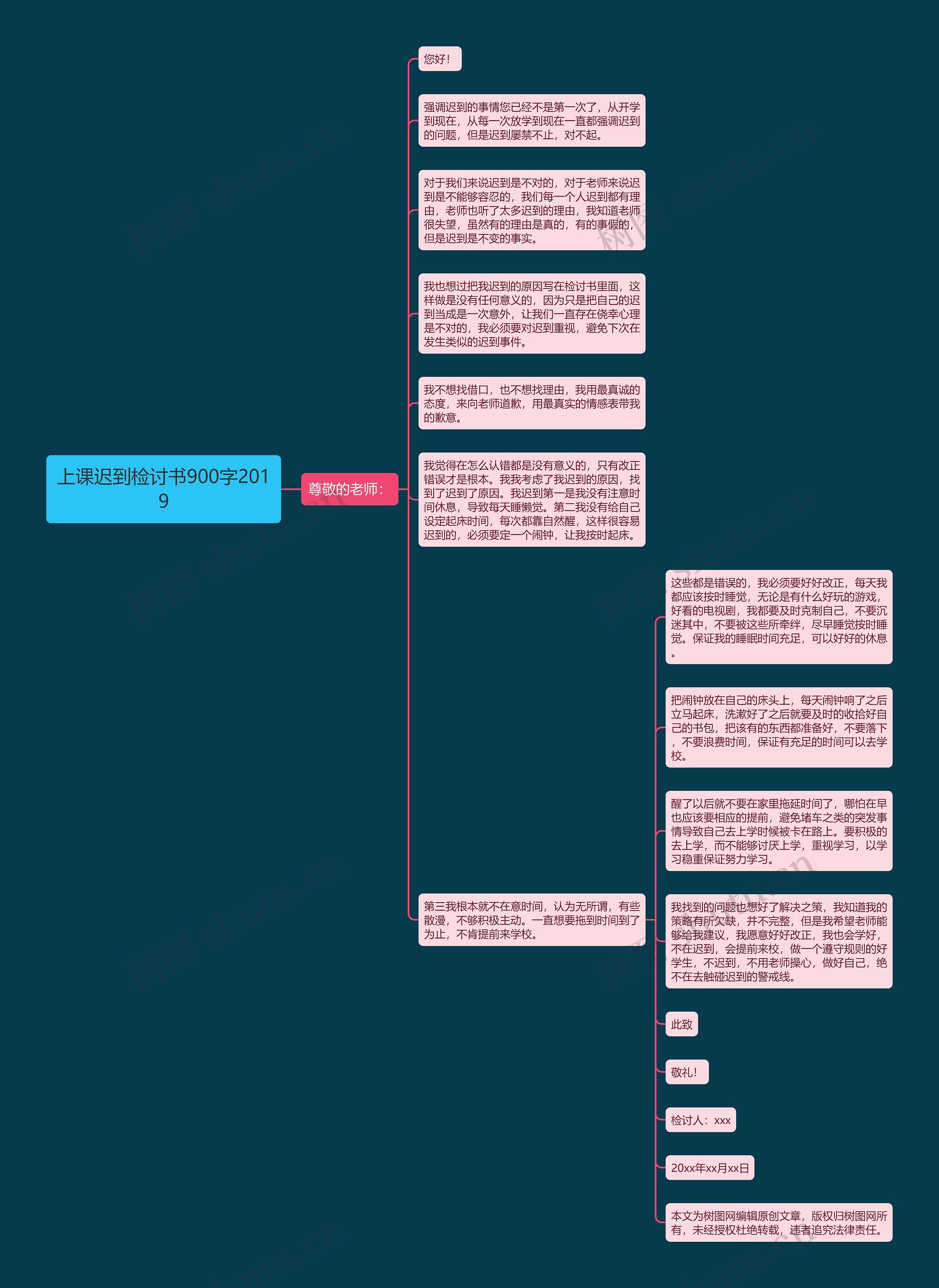 上课迟到检讨书900字2019思维导图